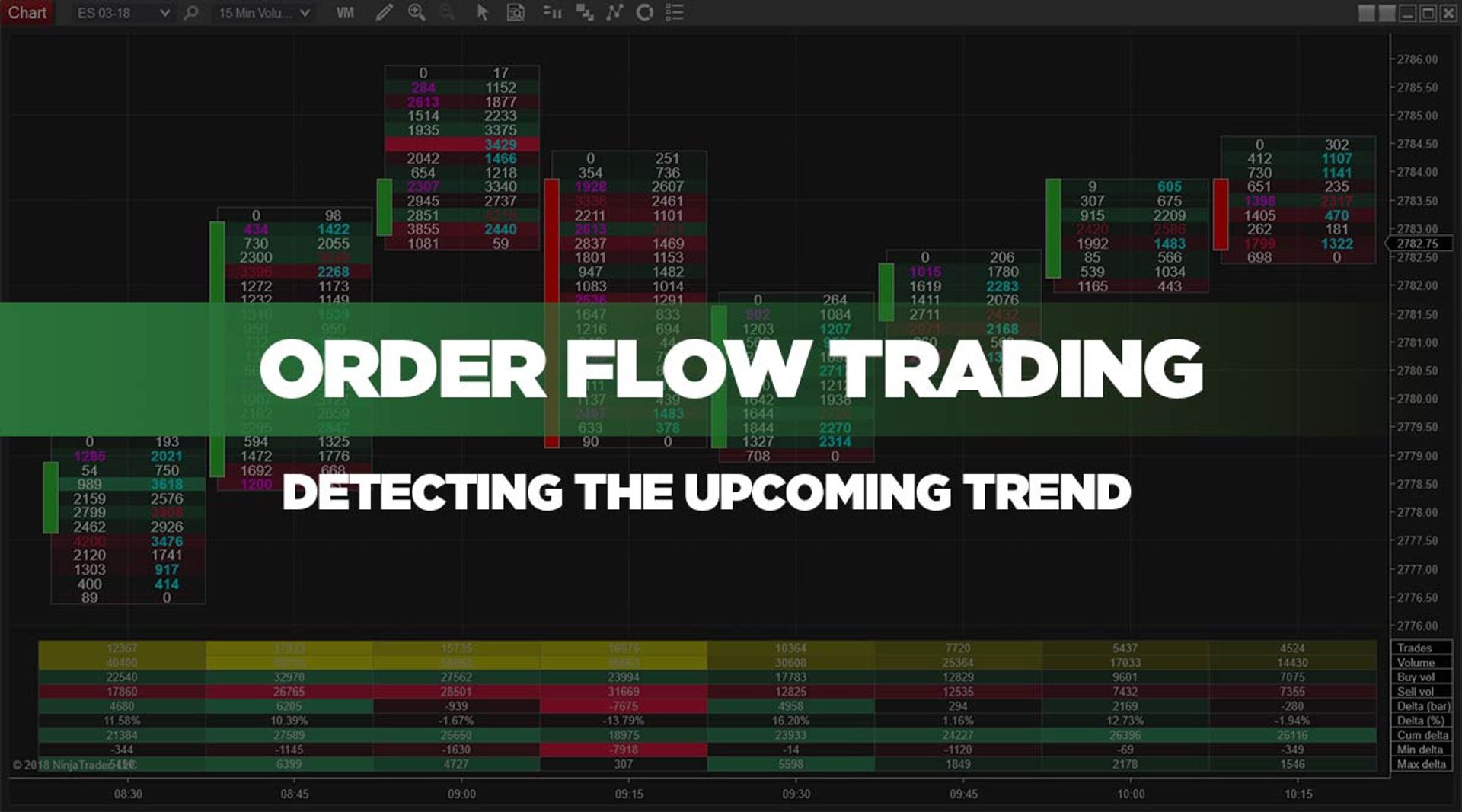 Order Flow Course