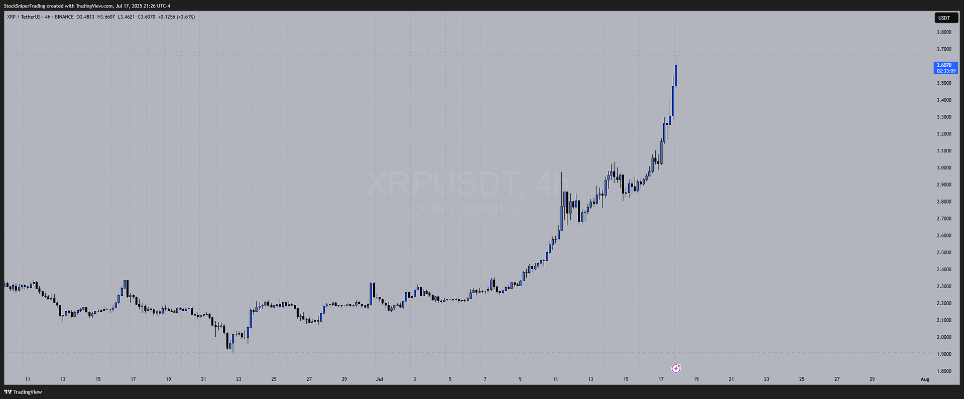 XRP Hits All-Time Highs! Here's What You Need to Know