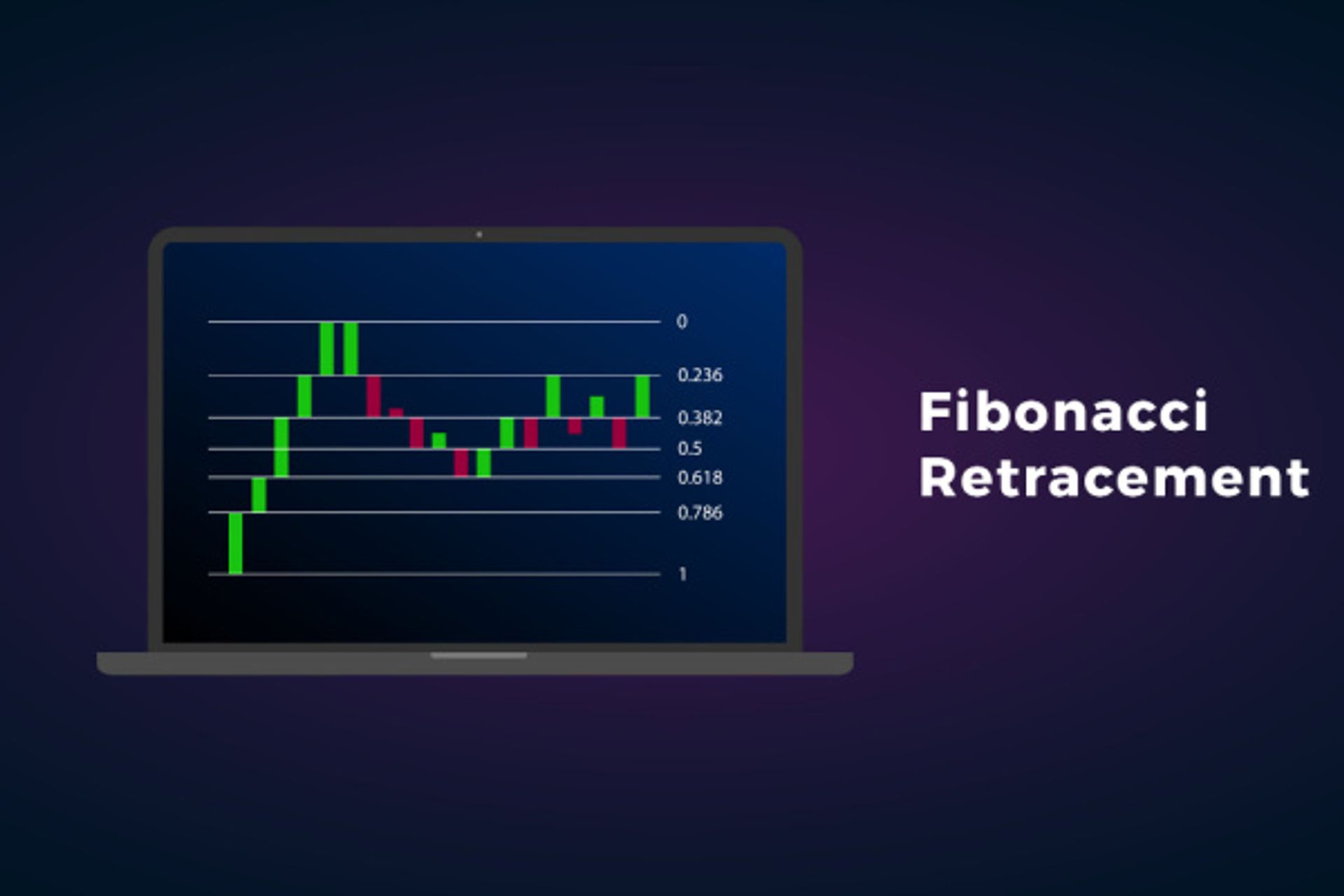 "To Fib or Not to Fib" - The Importance of the Fibonacci Retracement Tool 