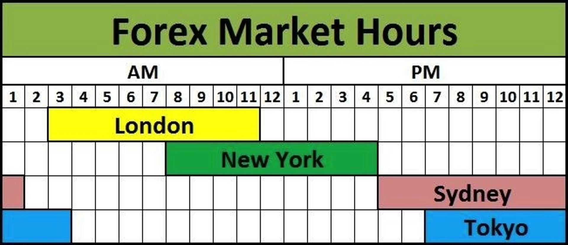 Forex Market Hours