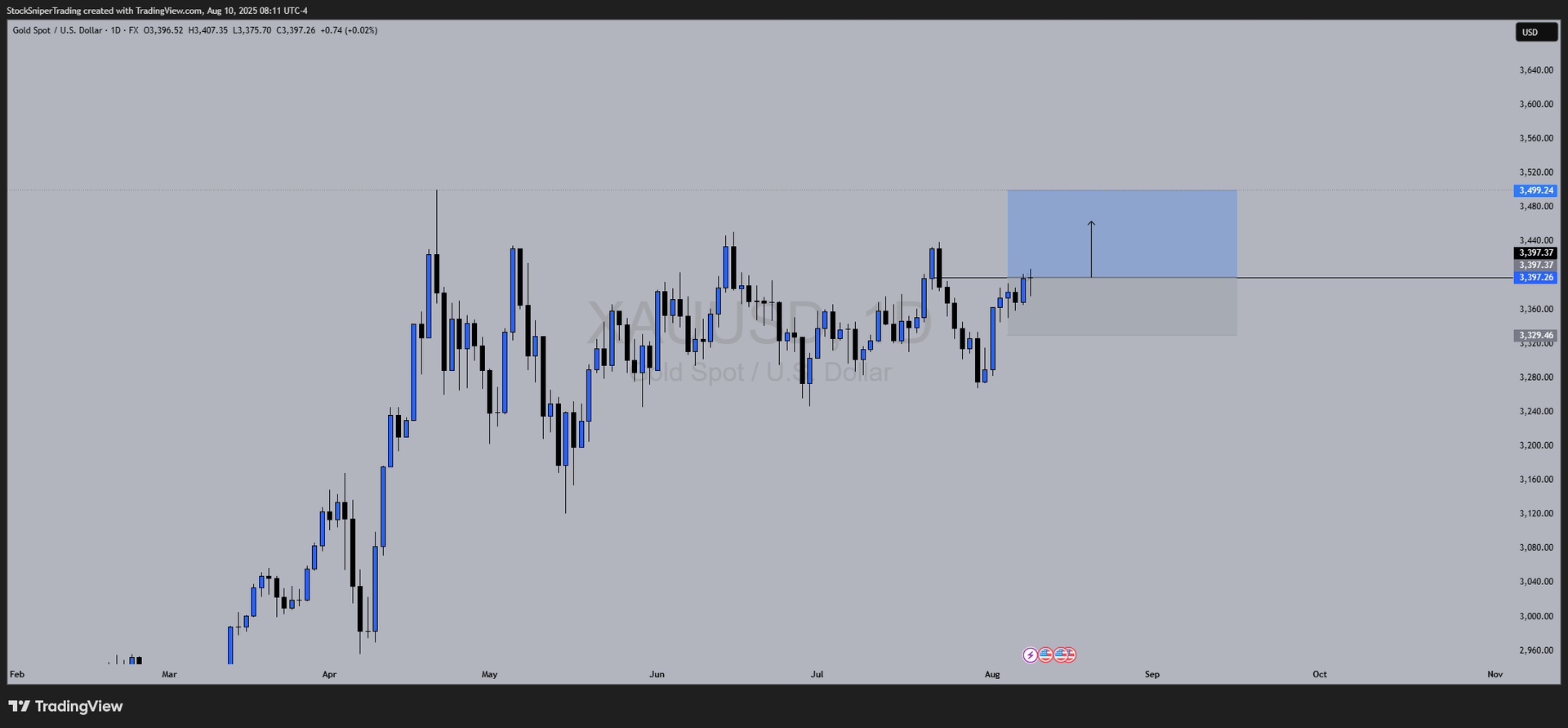 Weekly Market Outlook: Key Levels & Scenarios for DXY, Gold, US30, ETH, and BTC