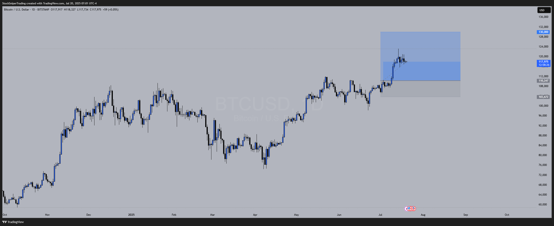This Week’s Market Moves: DXY, Gold, NAS100, US30, Oil, & Bitcoin - Key Levels to Watch
