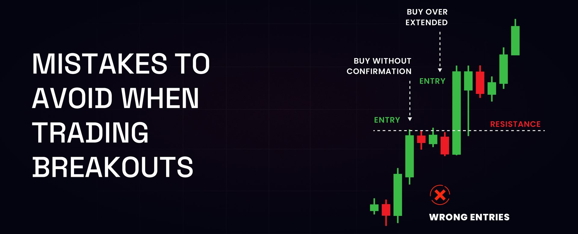 Mistakes to Avoid when Trading Breakouts