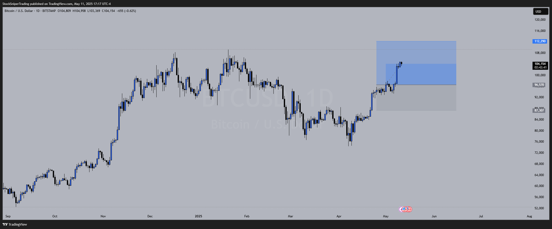 Weekly Market Outlook:: Key Levels & Trade Setups for the Week Ahead