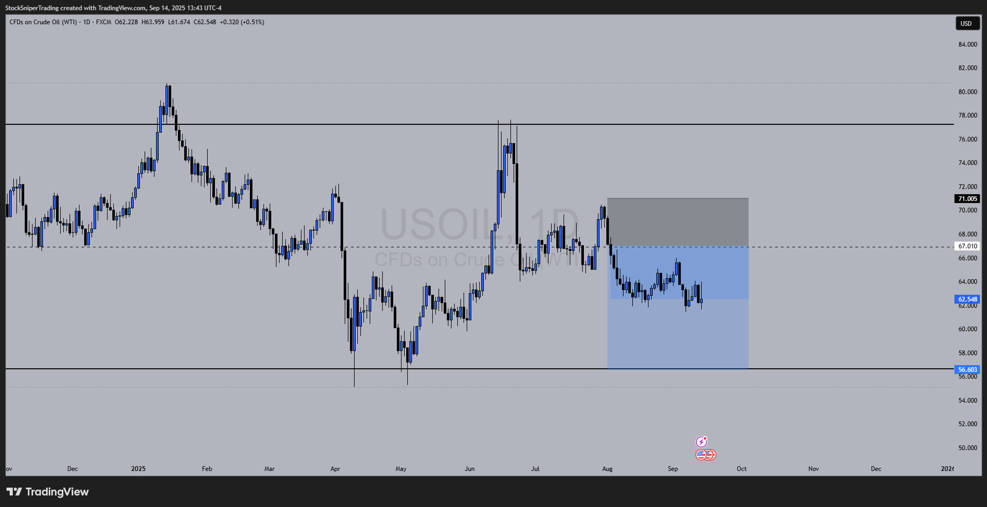 Weekly Market Outlook – September 14–19, 2025