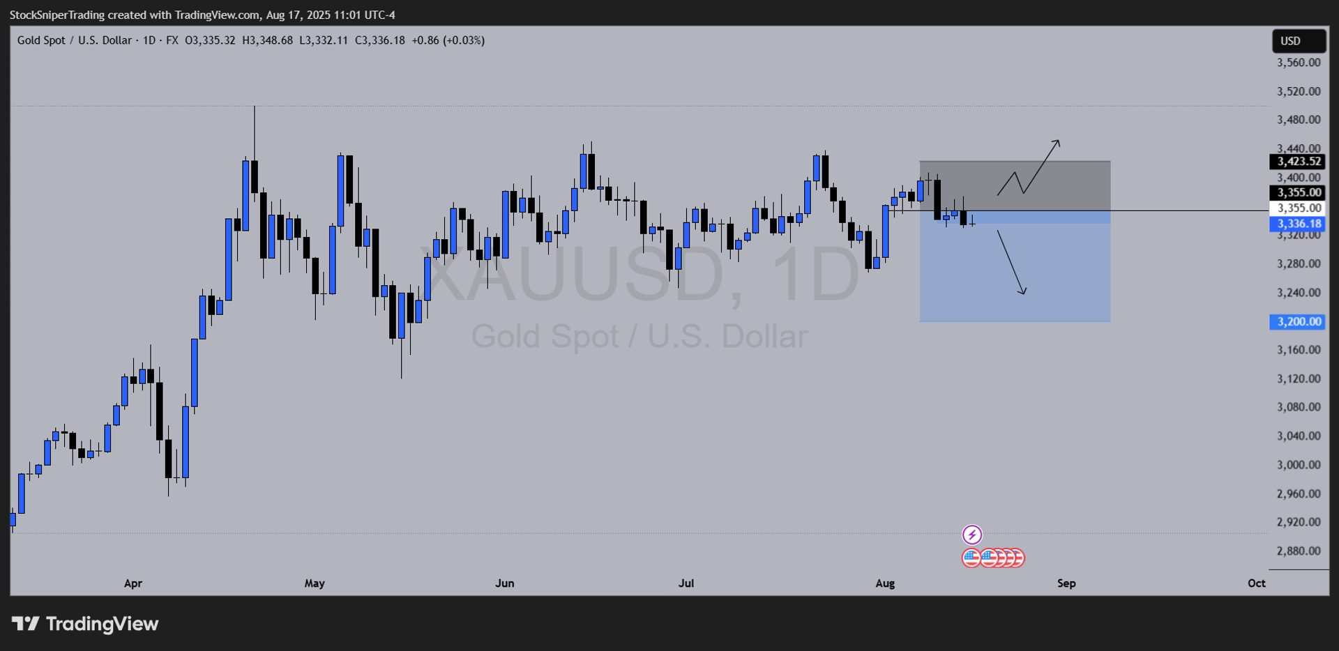 This Week’s Outlook: 7 Charts That Could Move Markets