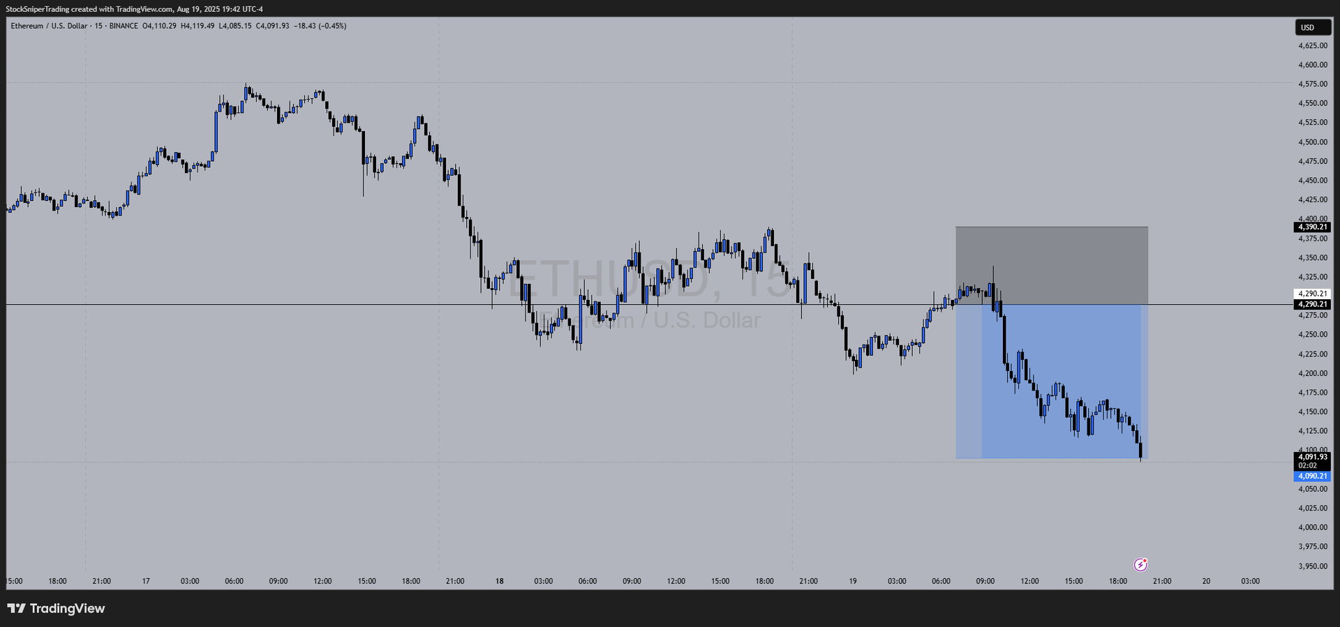 ETH/USD Trade Recap – Perfect Pullback Entry for 200 points
