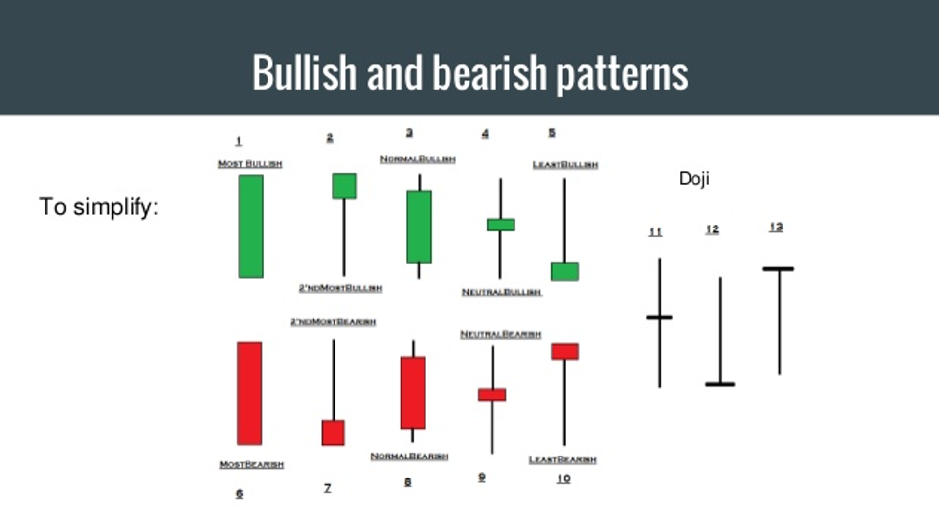 Ignited Candlestick - Price Action 101