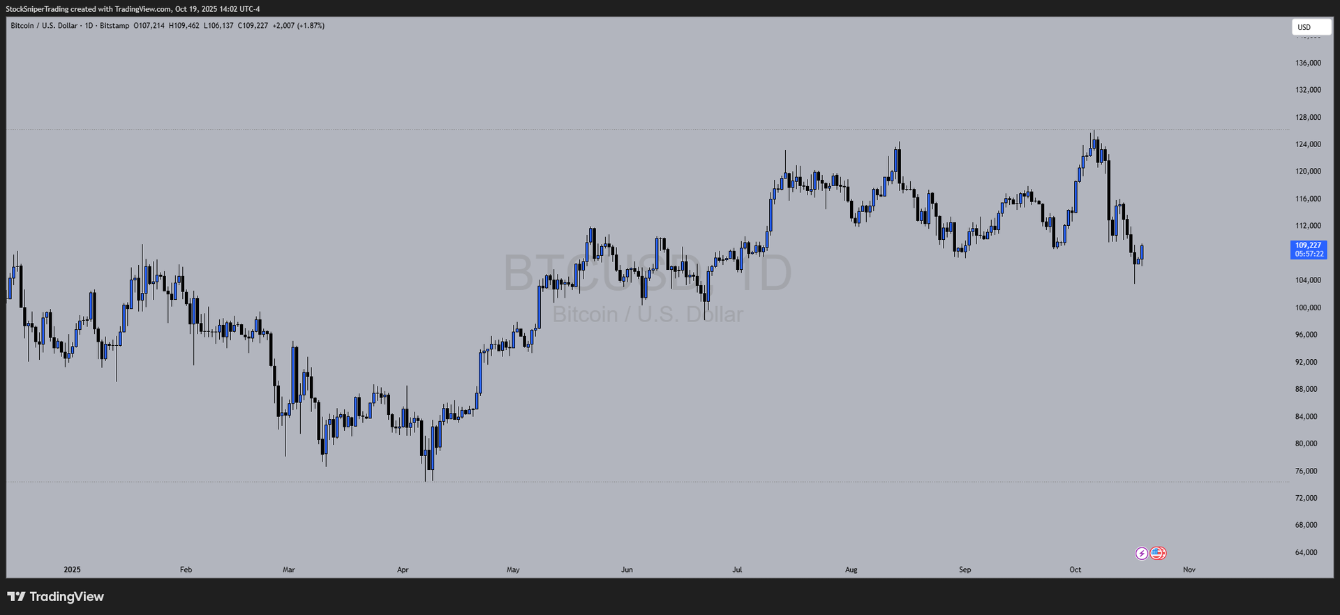 Navigating the Markets: Daily Outlooks for DXY, XAUUSD, USOil, Nas100, US30, Ethereum, and Bitcoin