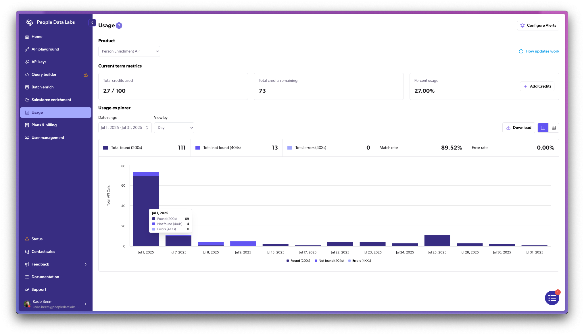 Usage page screenshot