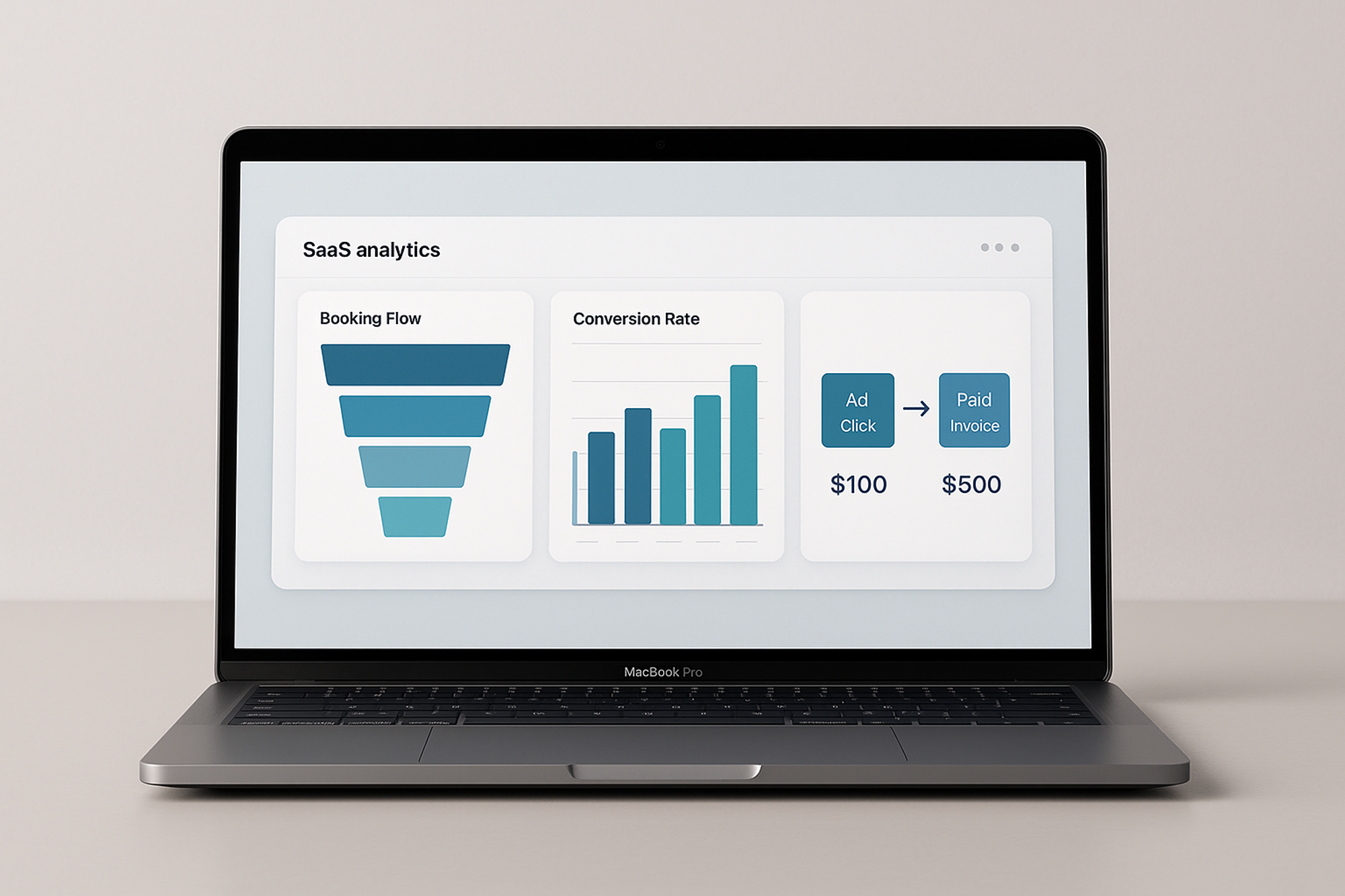 A SaaS analytics dashboard on a laptop showing booking funnel drop-off by step, conversion rate by campaign, and full attribution from ad click to paid invoice