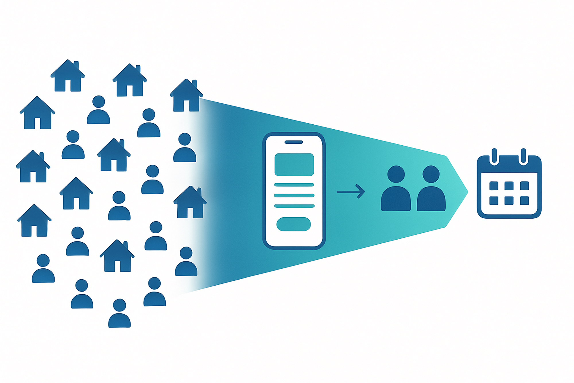 A three-stage booking conversion funnel showing drop-off from website visitors to booking form starts to completed bookings