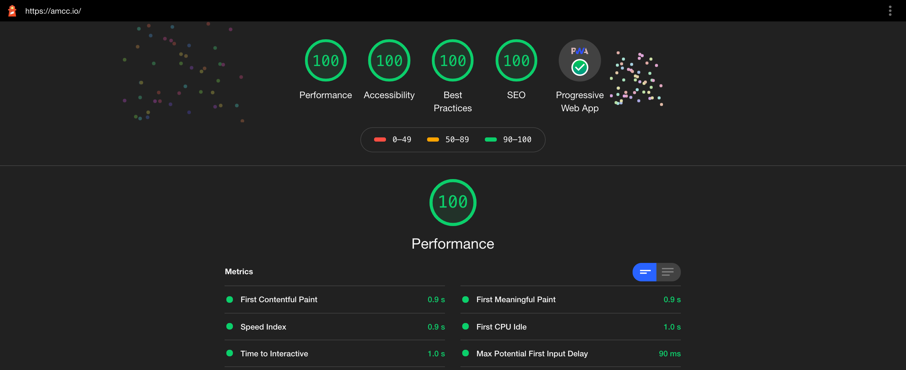 Sanity and Gatsby - Lighthouse scores