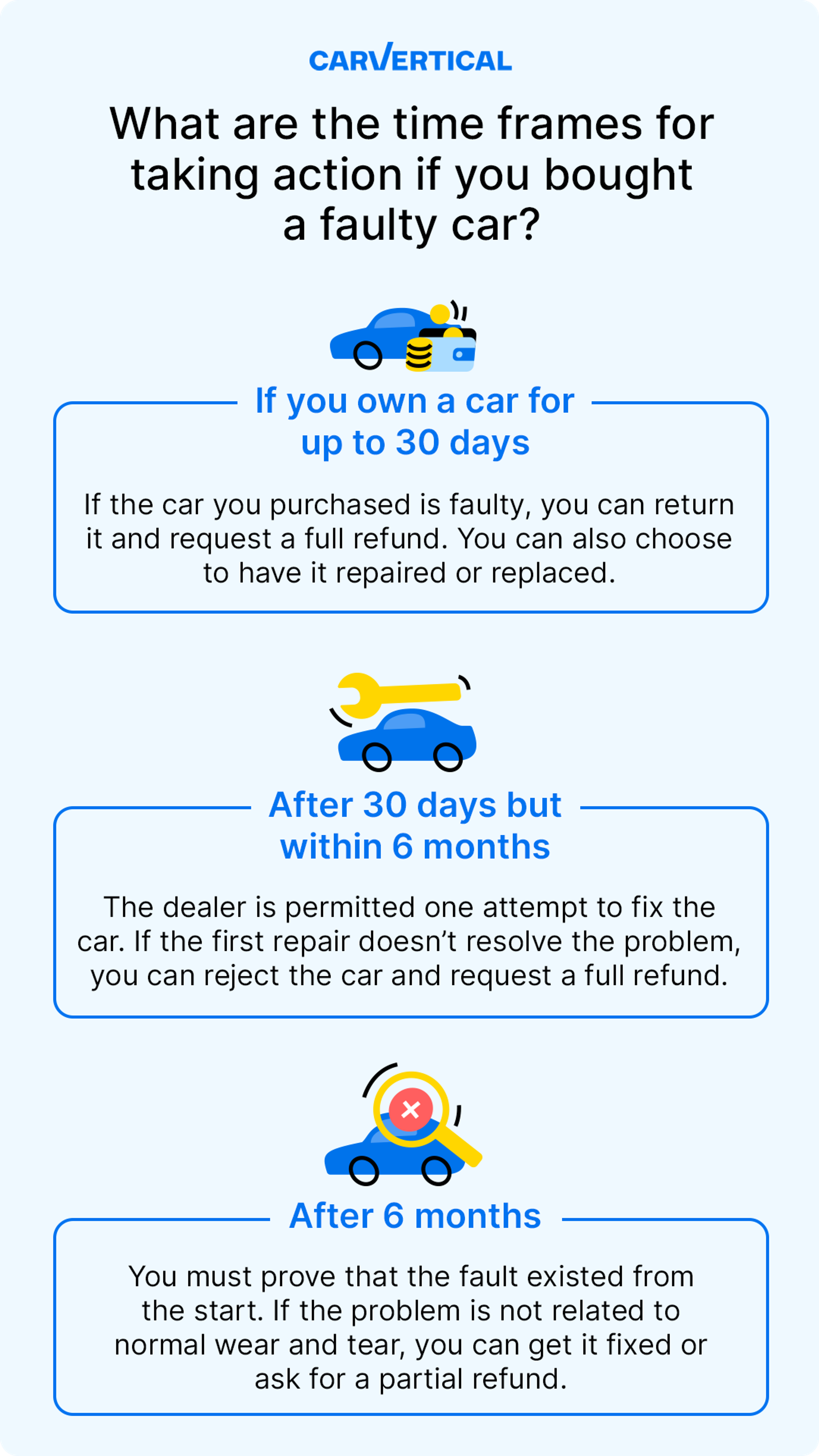 UK consumer rights and time limits for making a claim on a faulty car