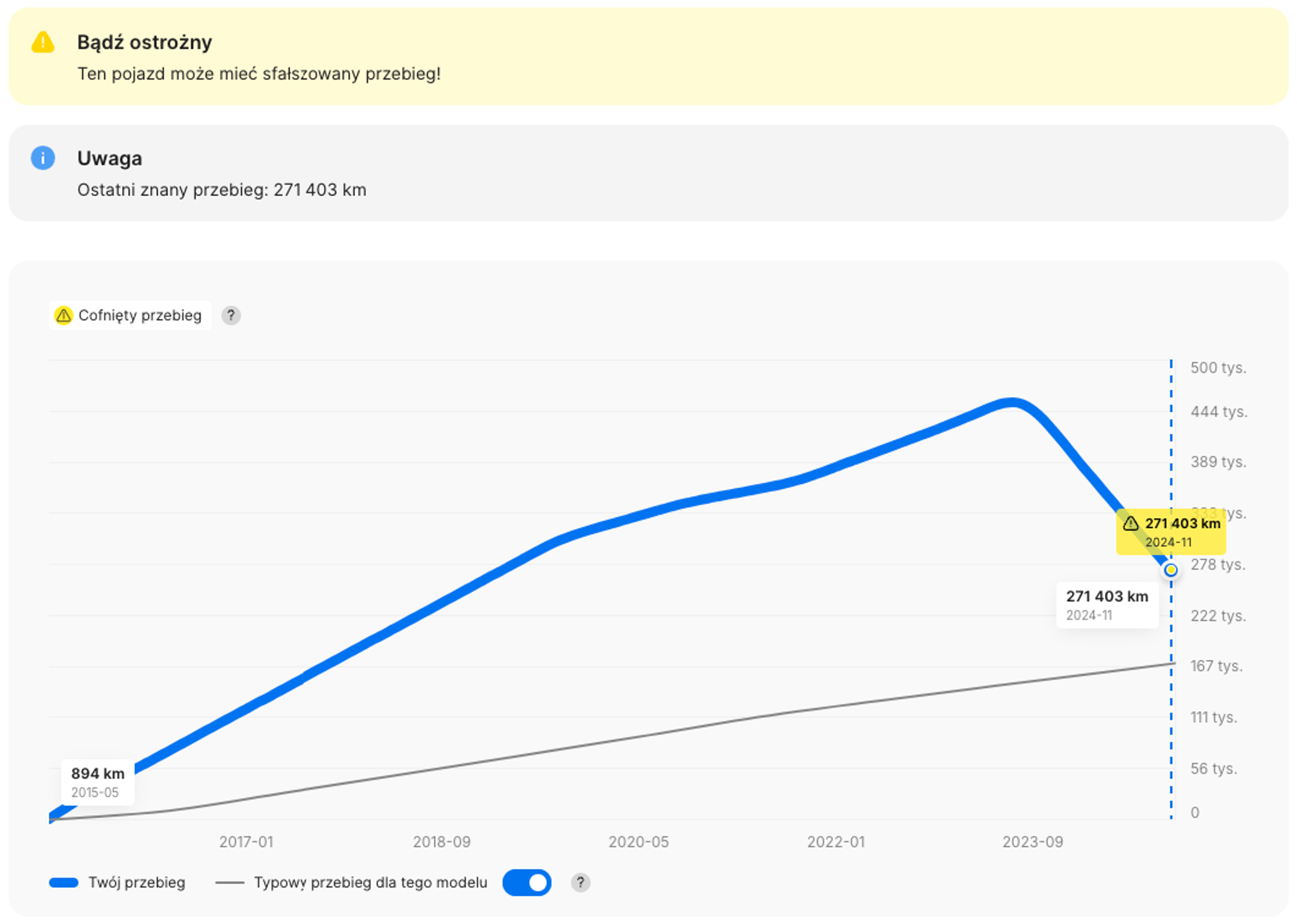 W raporcie znaleziono cofnięcie przebiegu