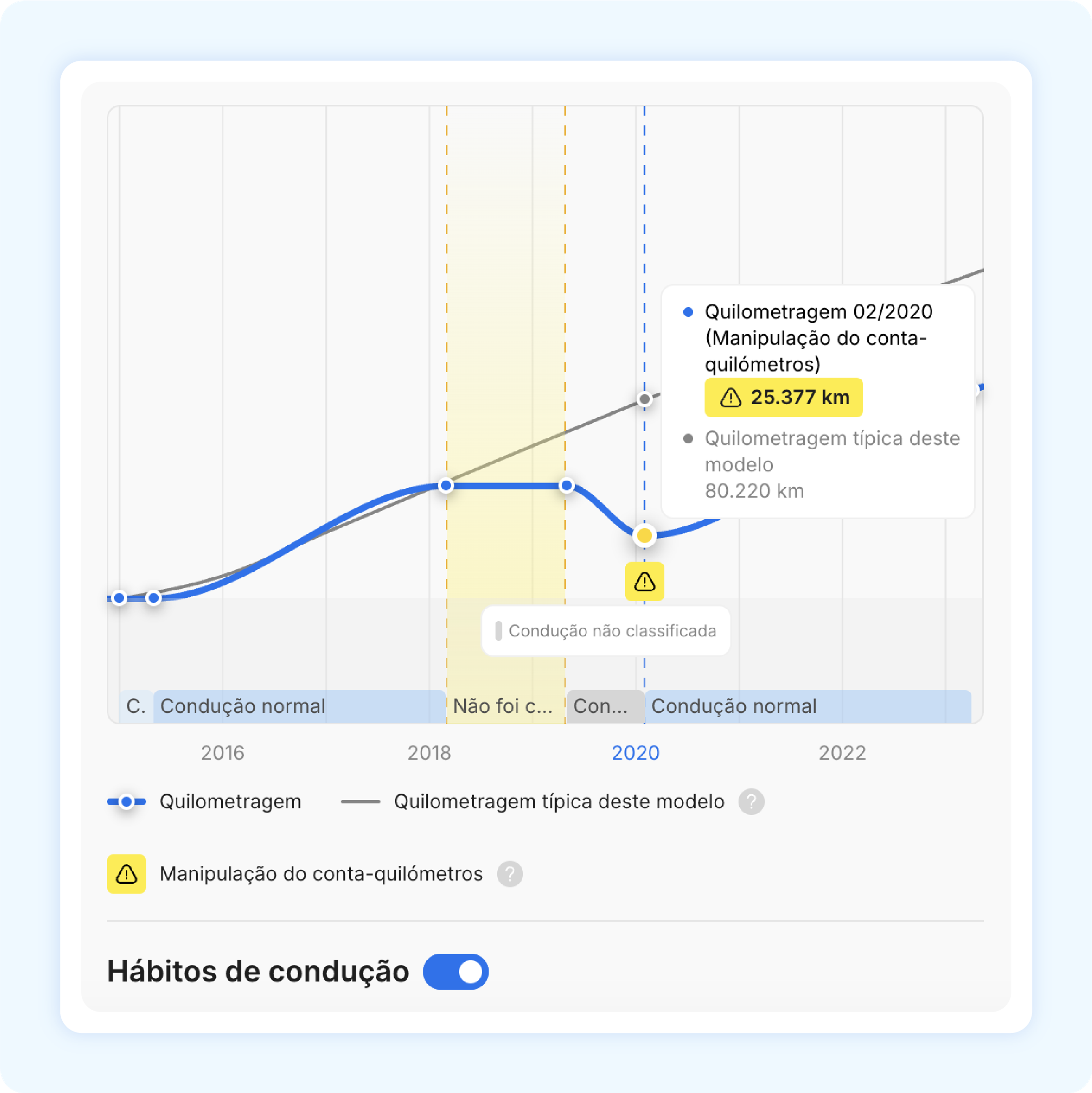 Reversão de quilometragem