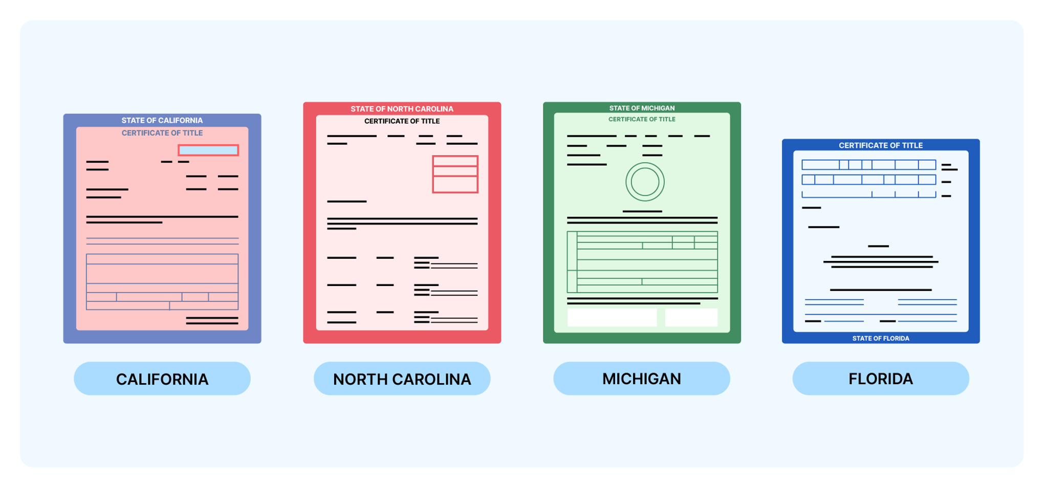 Introducing title checks in carVertical history reports