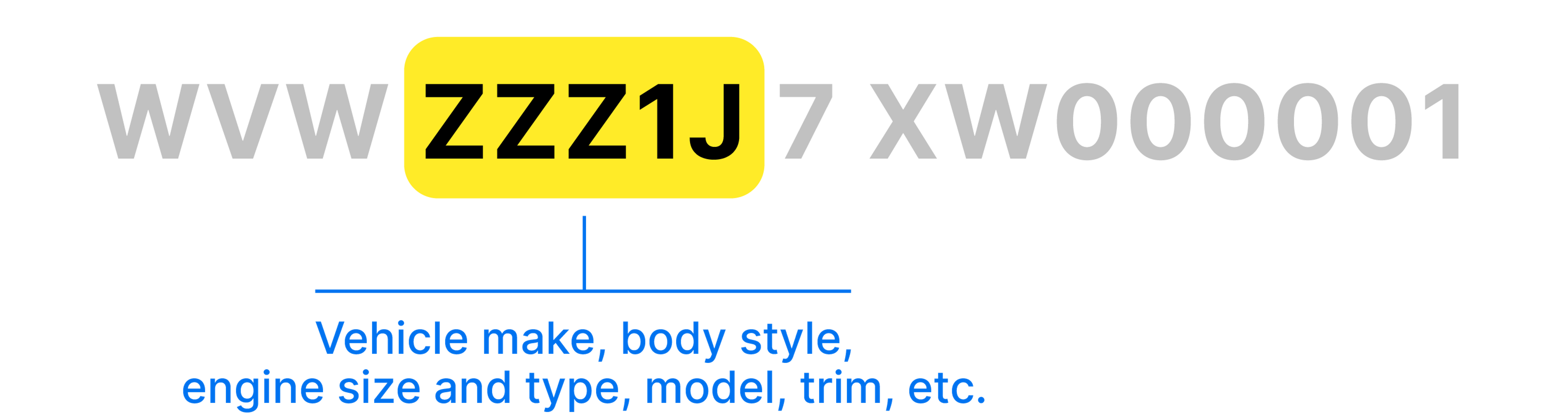 VDS section of the VIN: Vehicle characteristics and model information