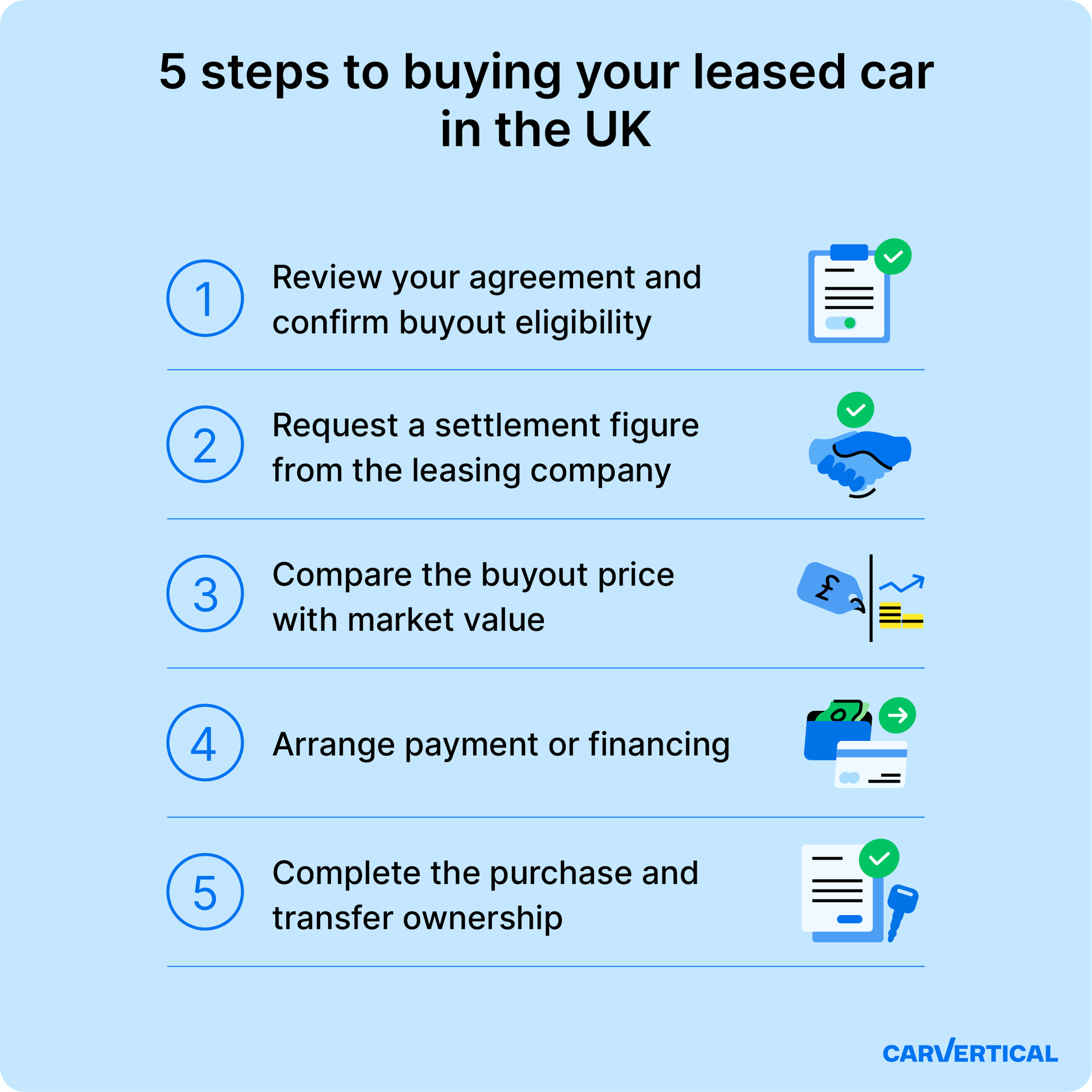 Process of buying your leased car in the UK
