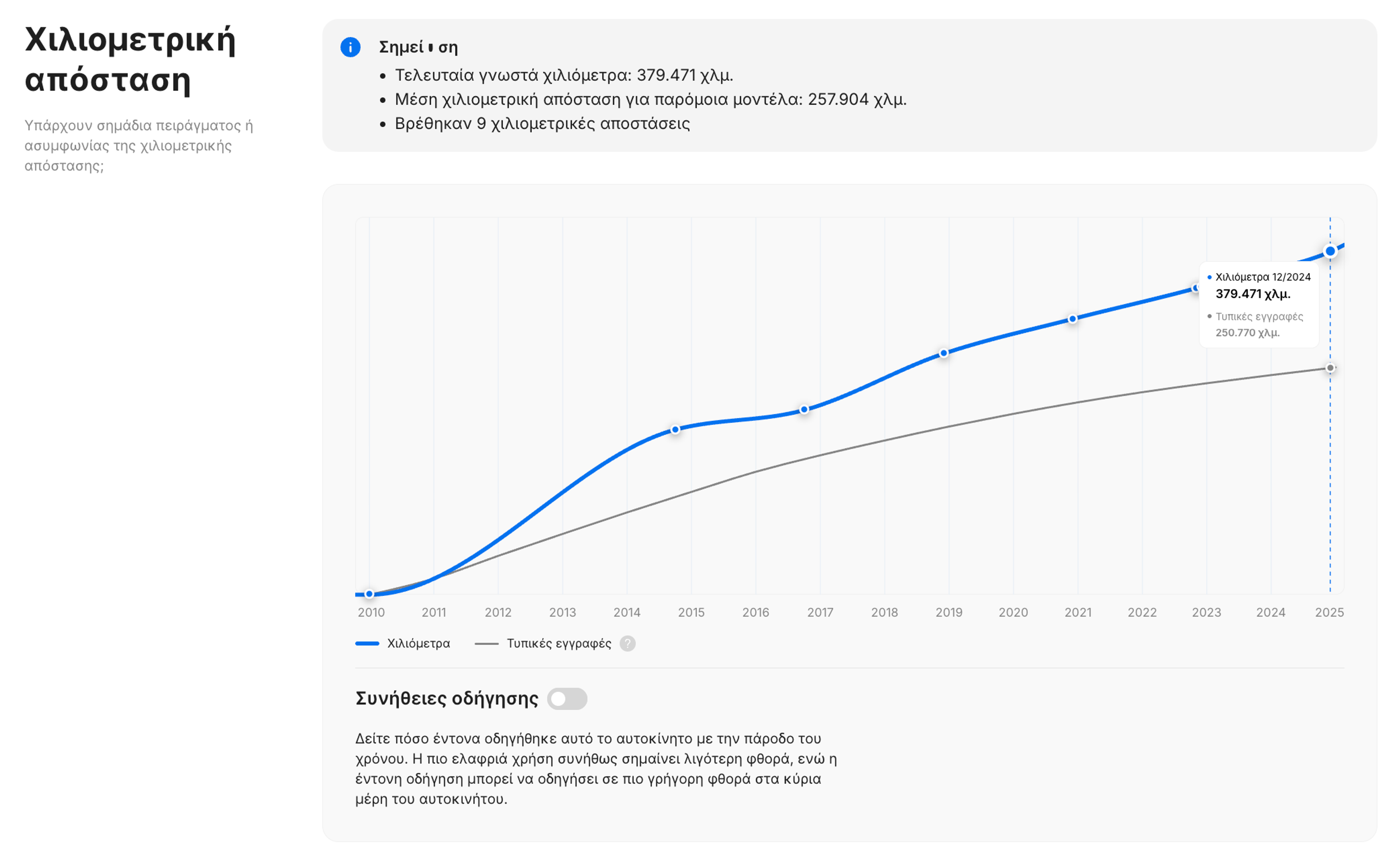 Ενότητα χιλιομέτρων της αναφοράς ιστορικού οχήματος "carVertical"