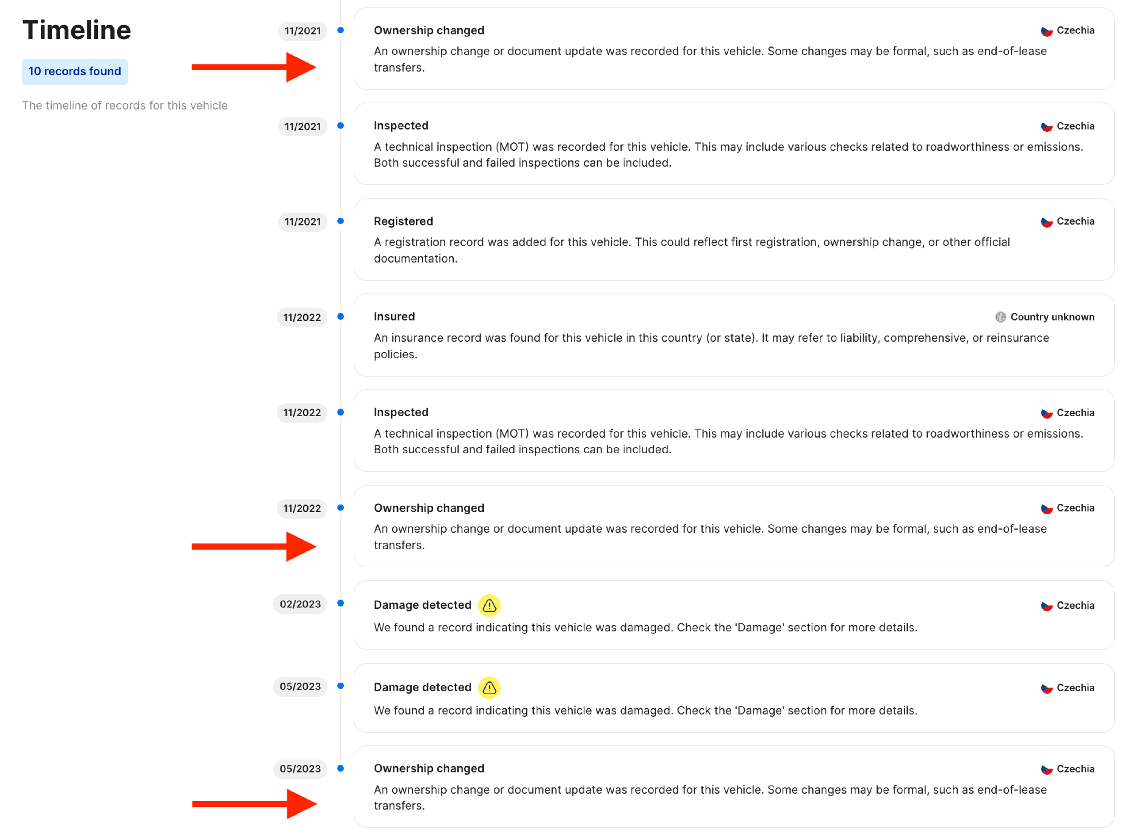 Timeline showing multiple ownership changes for the Mercedes-Benz Sprinter