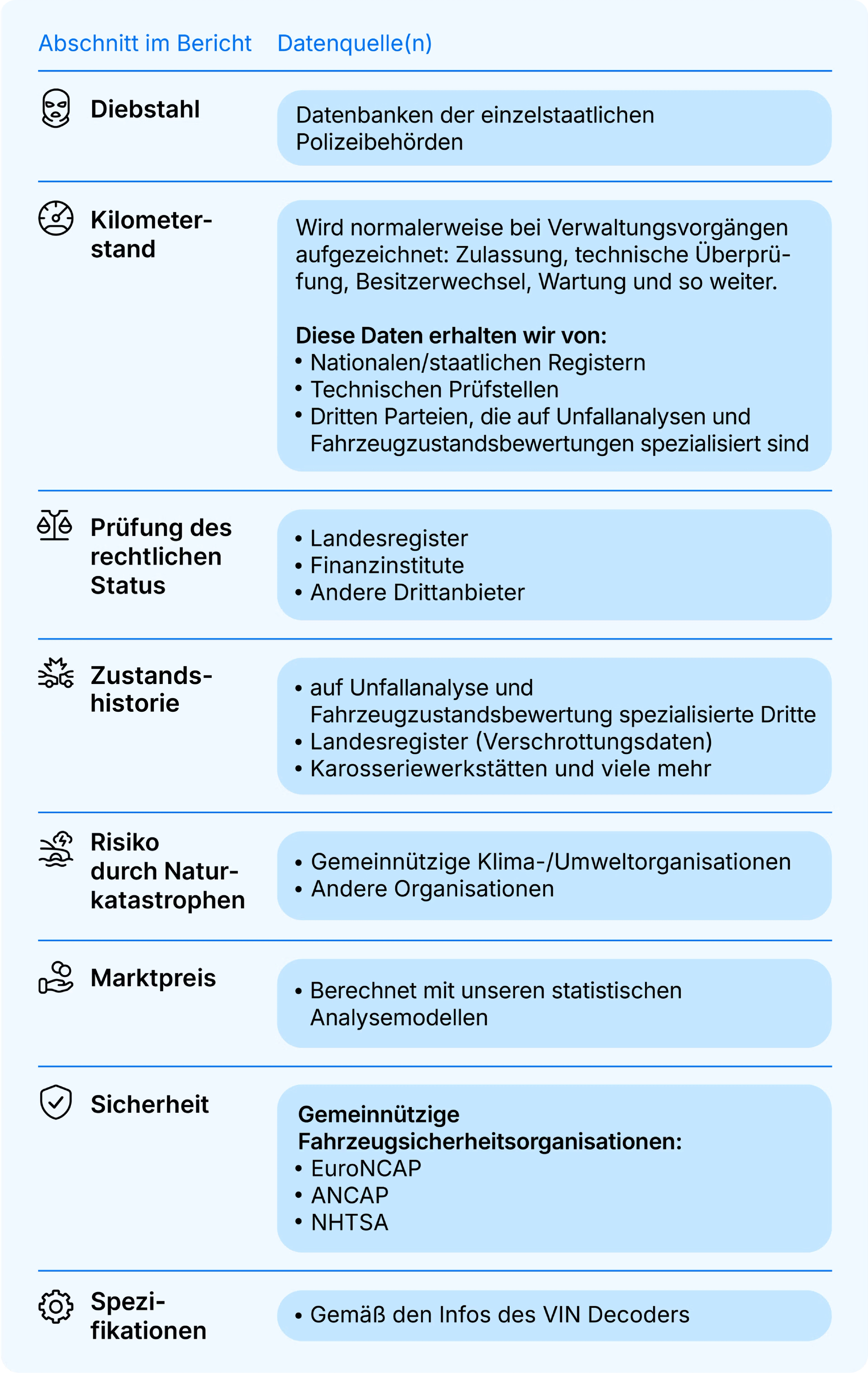 Woher stammen die Daten von carVertical?