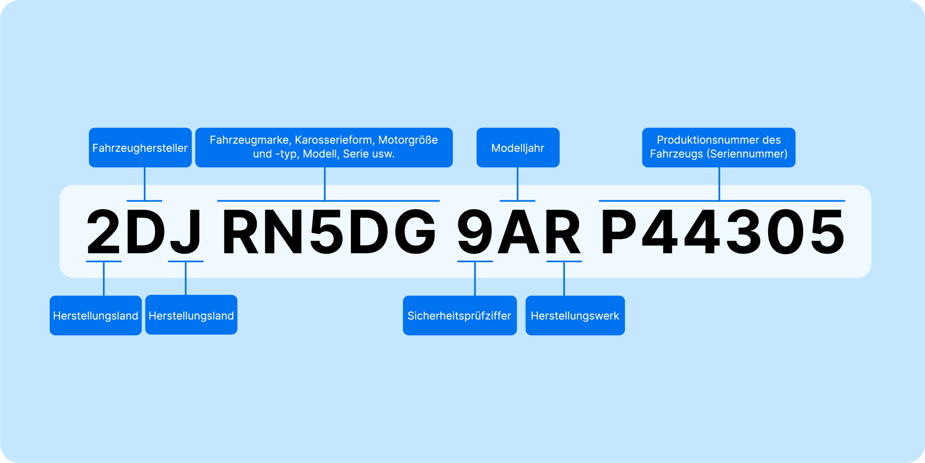 VIN number breakdown