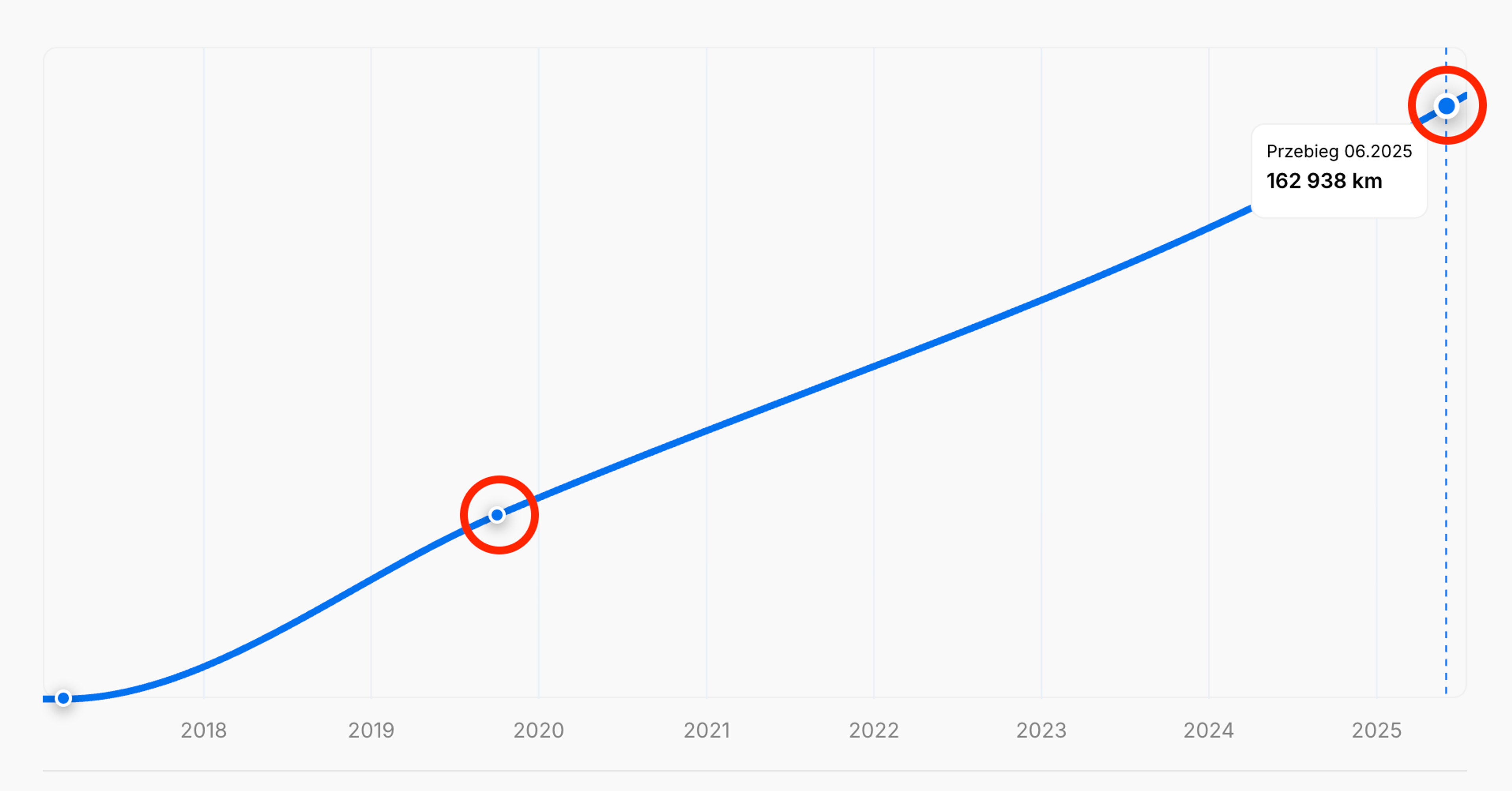 Brak danych dotyczących przebiegu w raporcie historii pojazdu „carVertical”