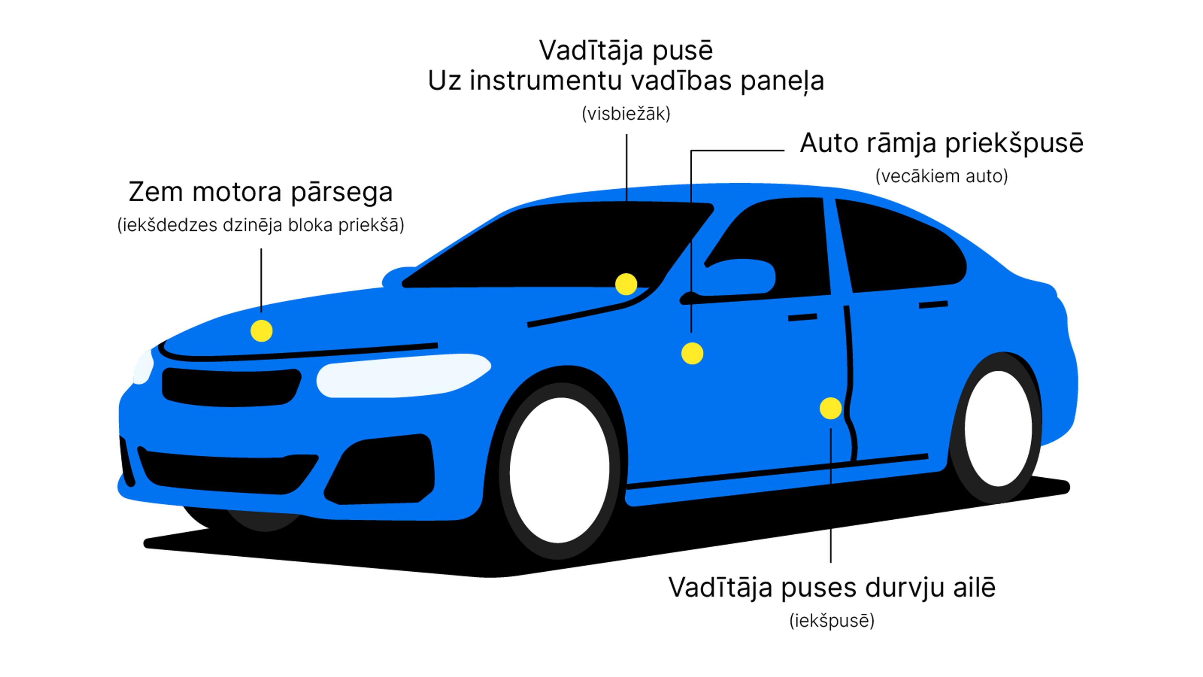 VIN numura atrašanās vieta uz automašīnas