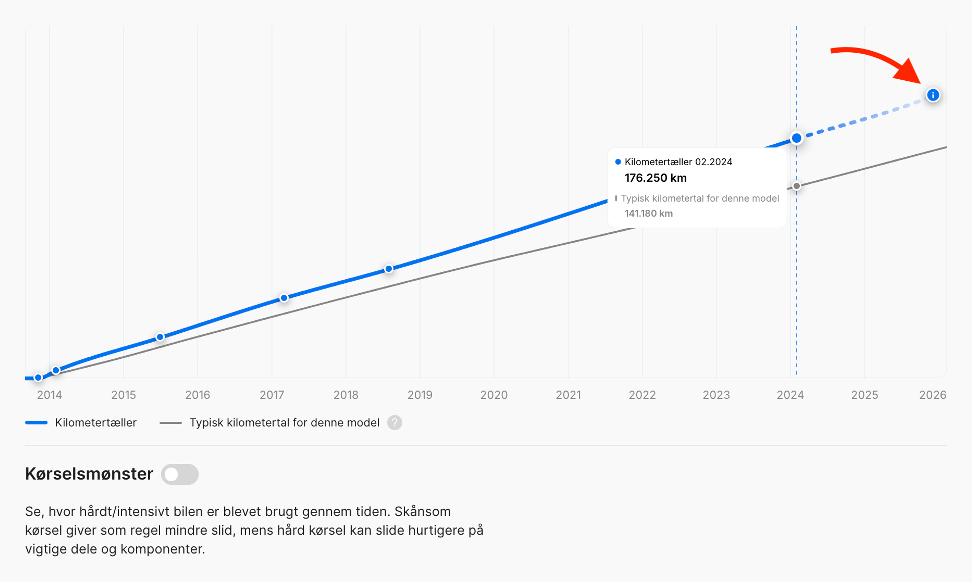 Estimeret kilometertal ved rapportgenerering