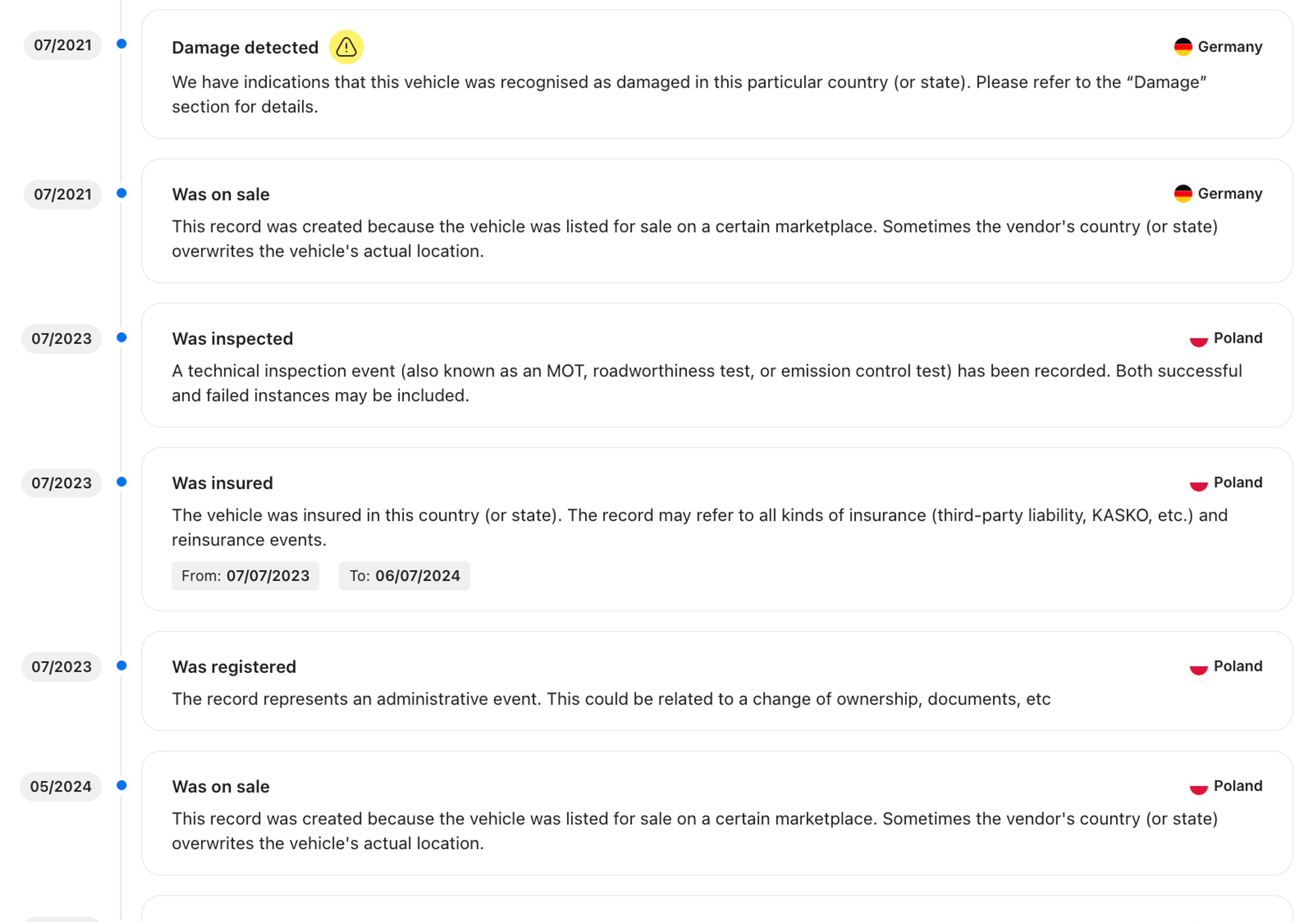 nissan timeline section