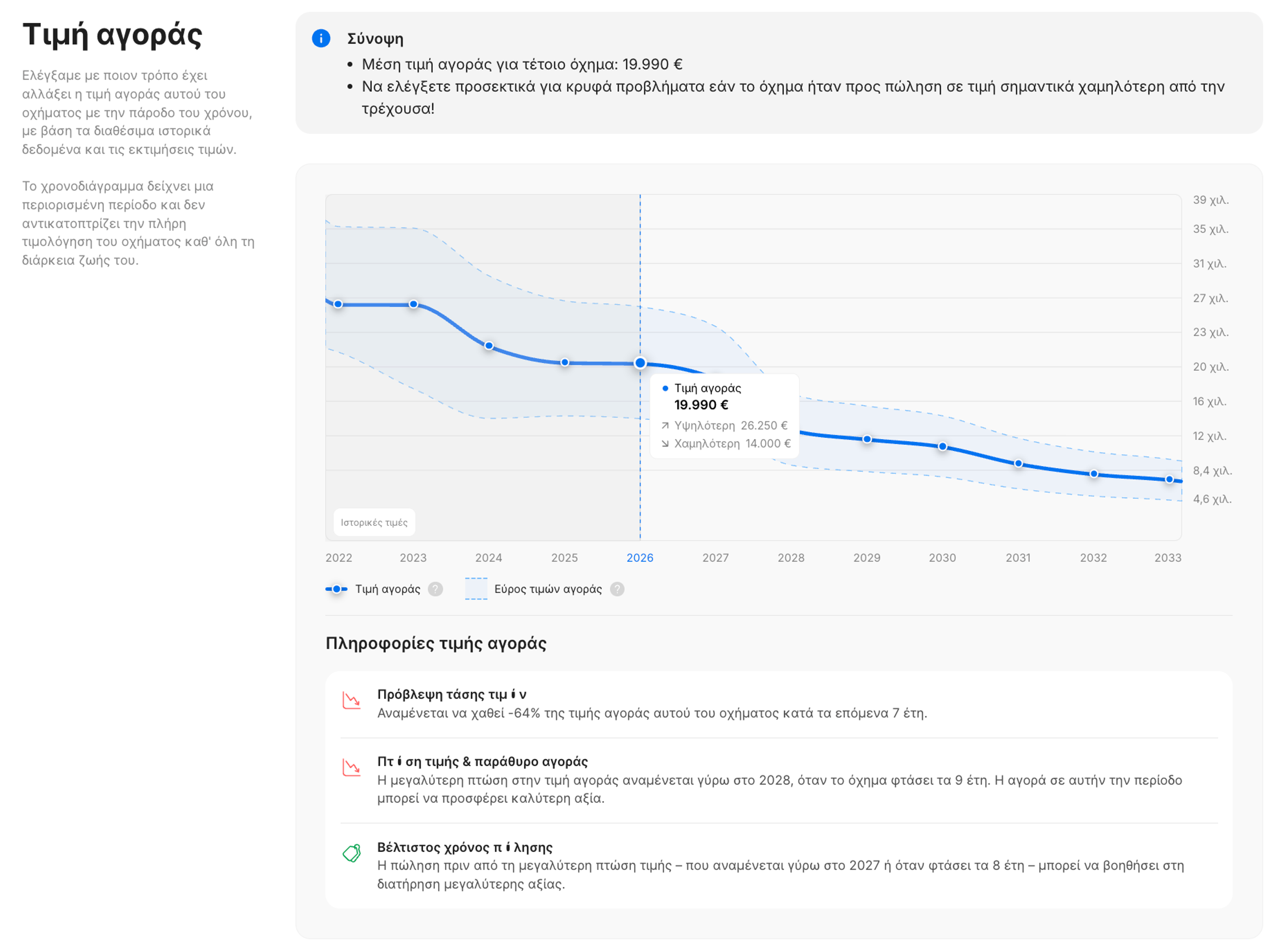 Ενημερωμένη ενότητα Τιμή Αγοράς στην αναφορά carVertical