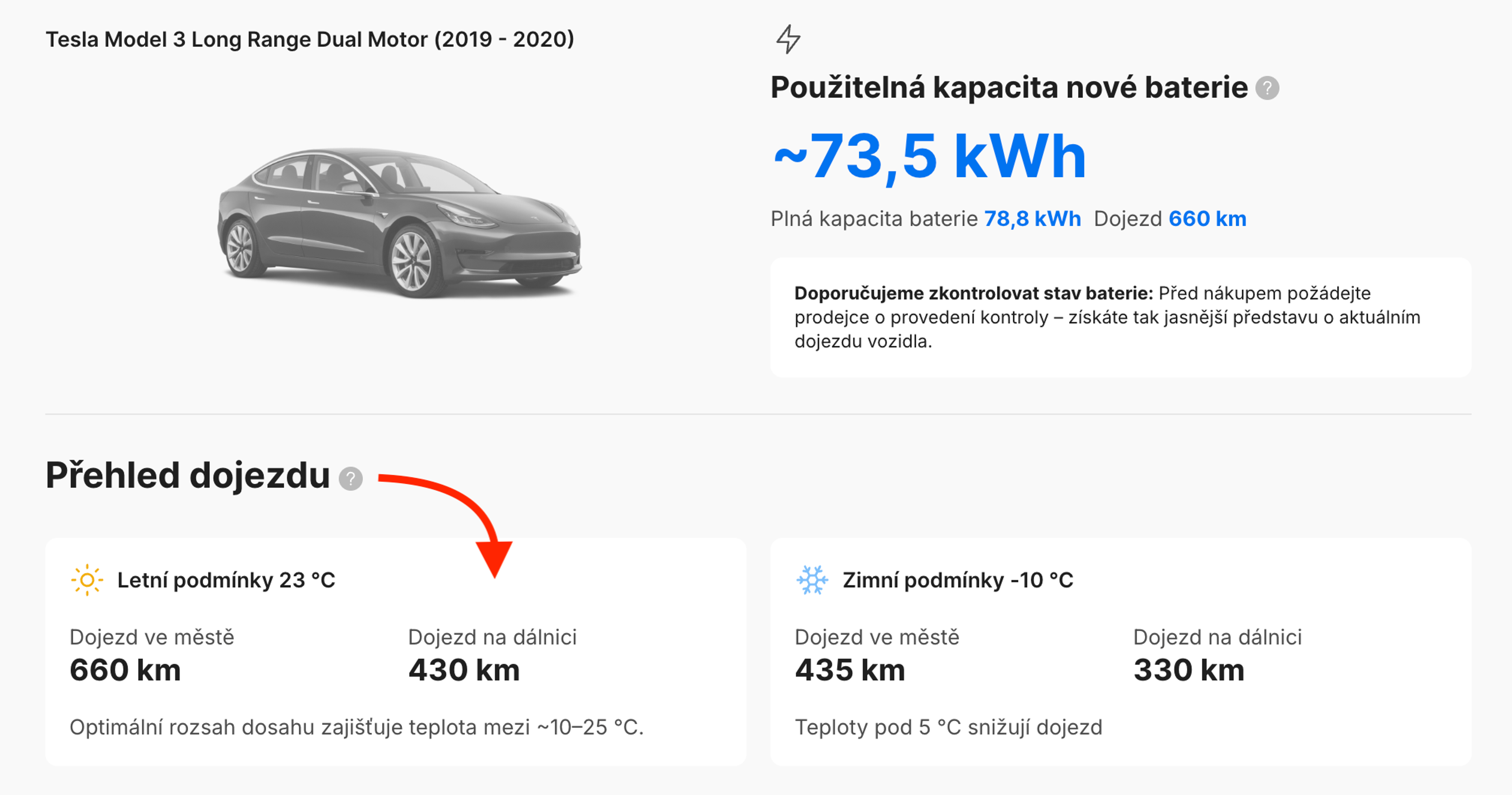 Sezónní odhady dojezdu elektromobilu znázorňující rozdíly mezi letními a zimními podmínkami v přehledu.