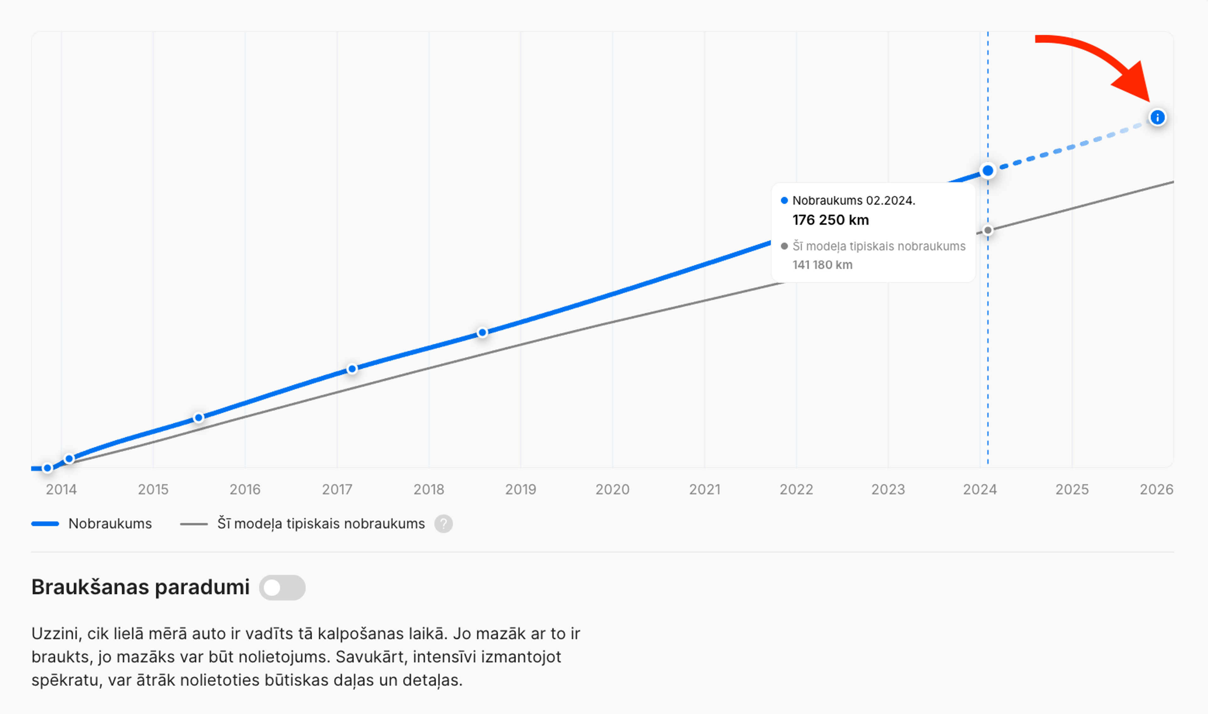 Nobraukuma prognoze brīdī, kad ir ģenerēta atskaite