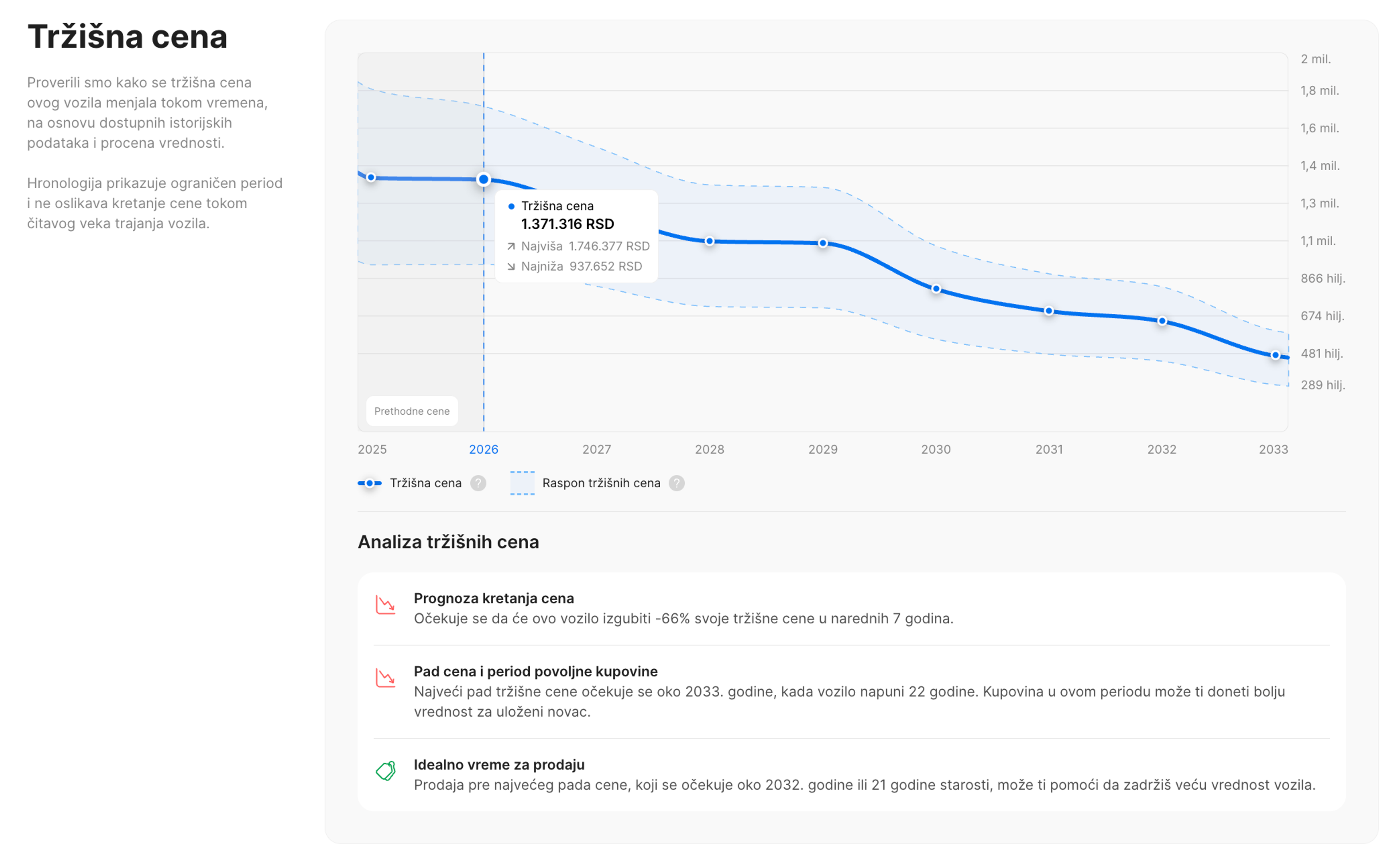 Tržišna vrednost za BMW X5 2016