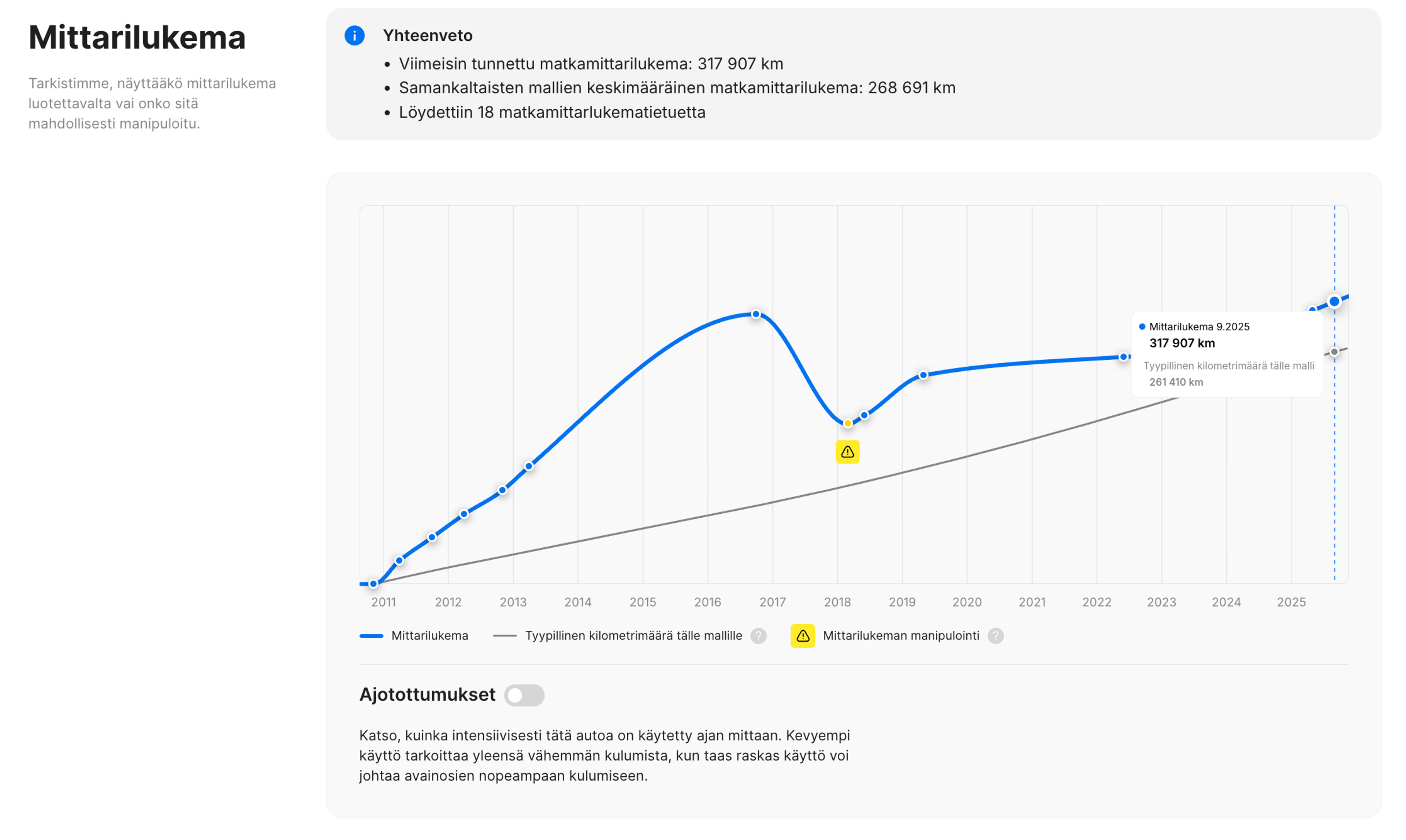 Mittarilukeman palautus historiaraportissa