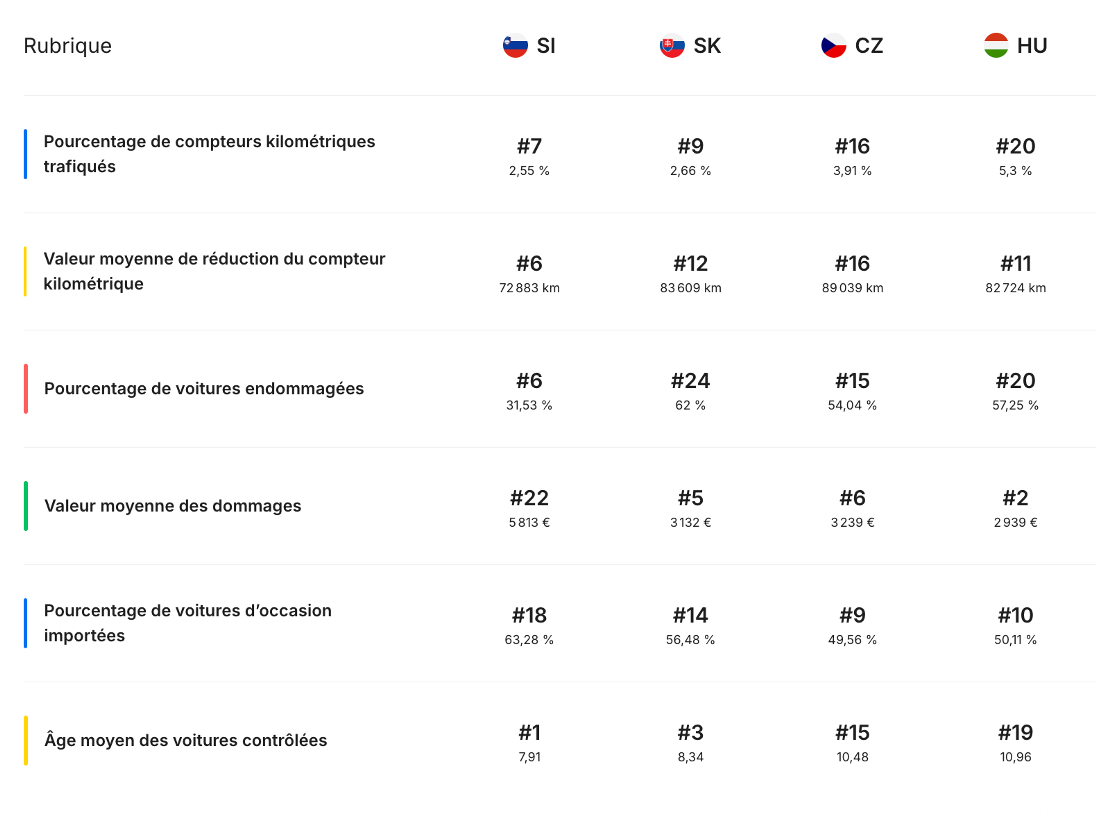 Indice de transparence