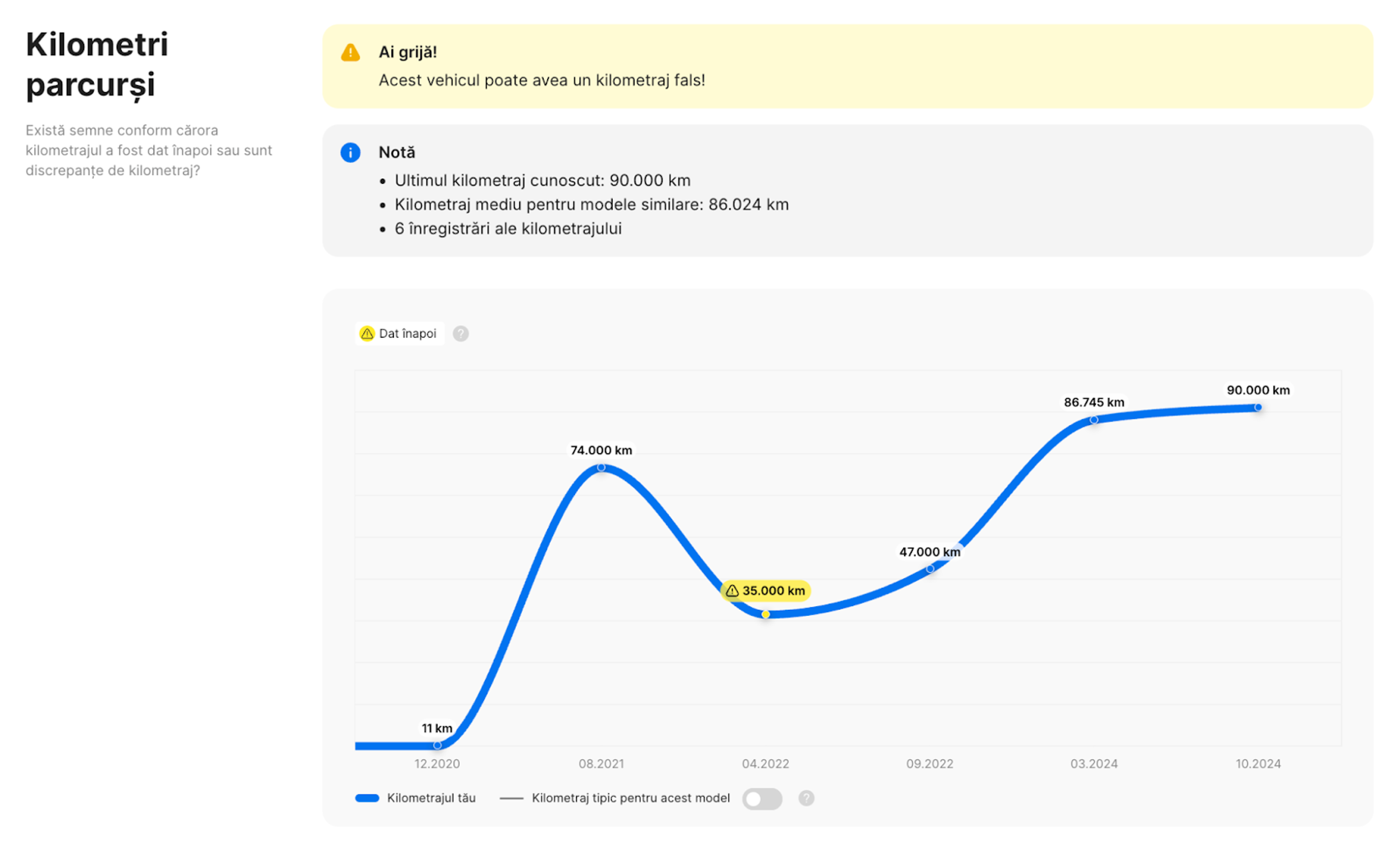Kilometraj dat înapoi descoperit de un raport carvertical