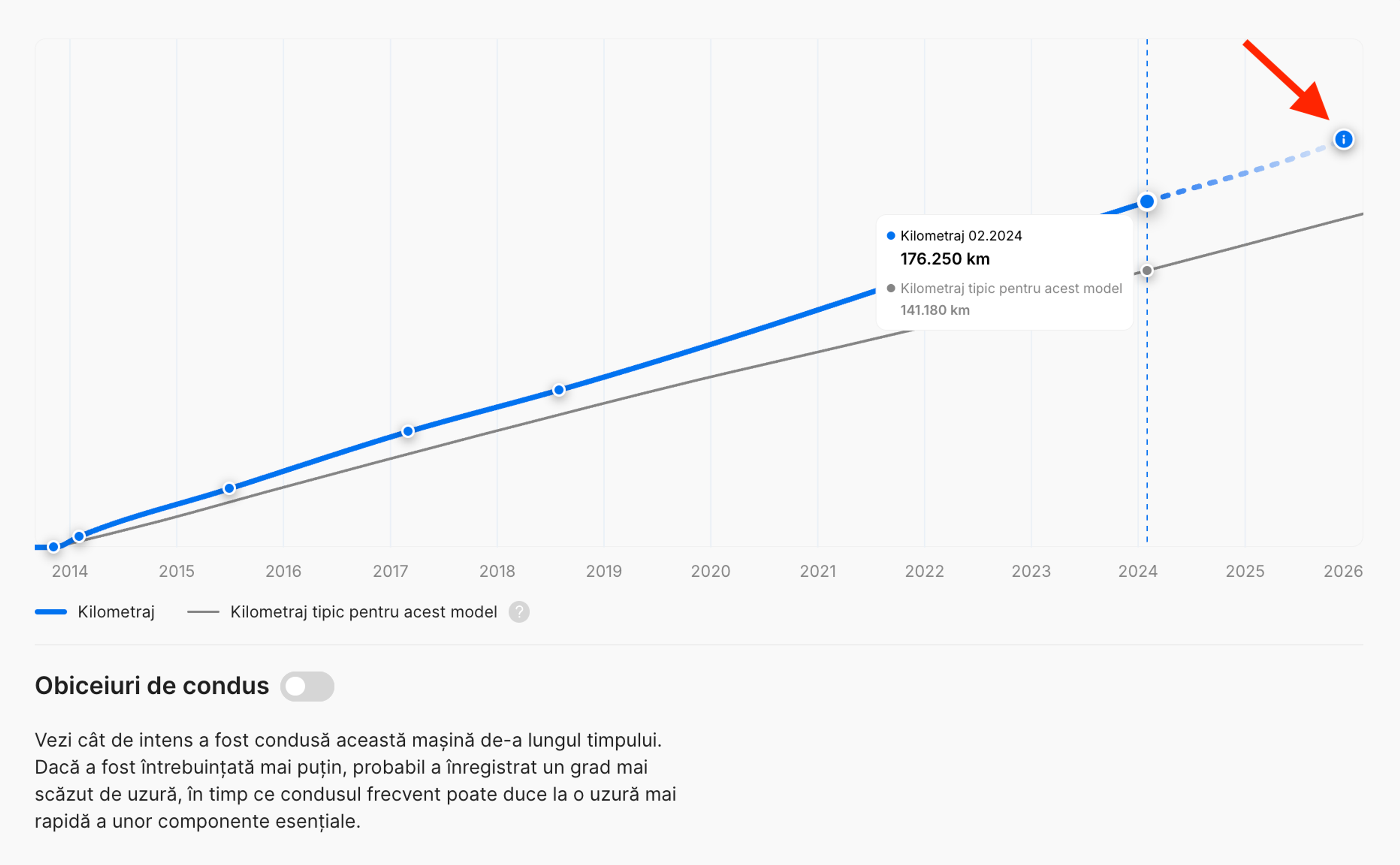 Kilometraj estimat la generarea raportului