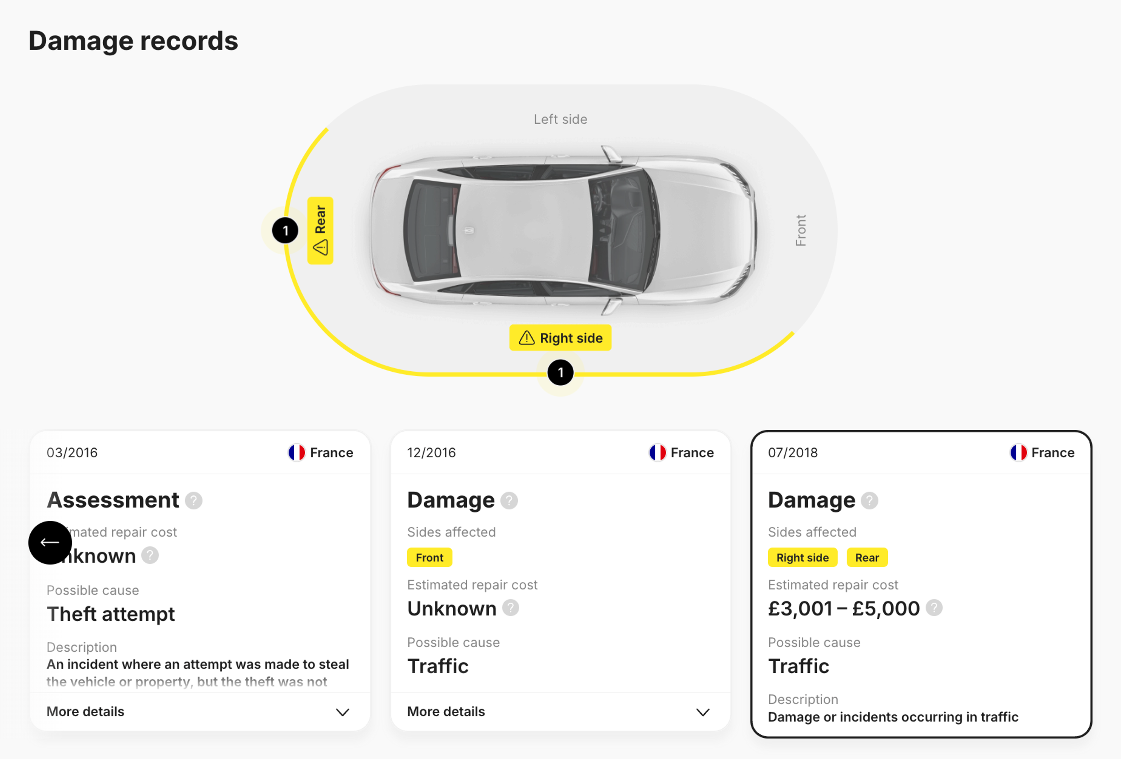 Car damage records from carvertical vehicle history report