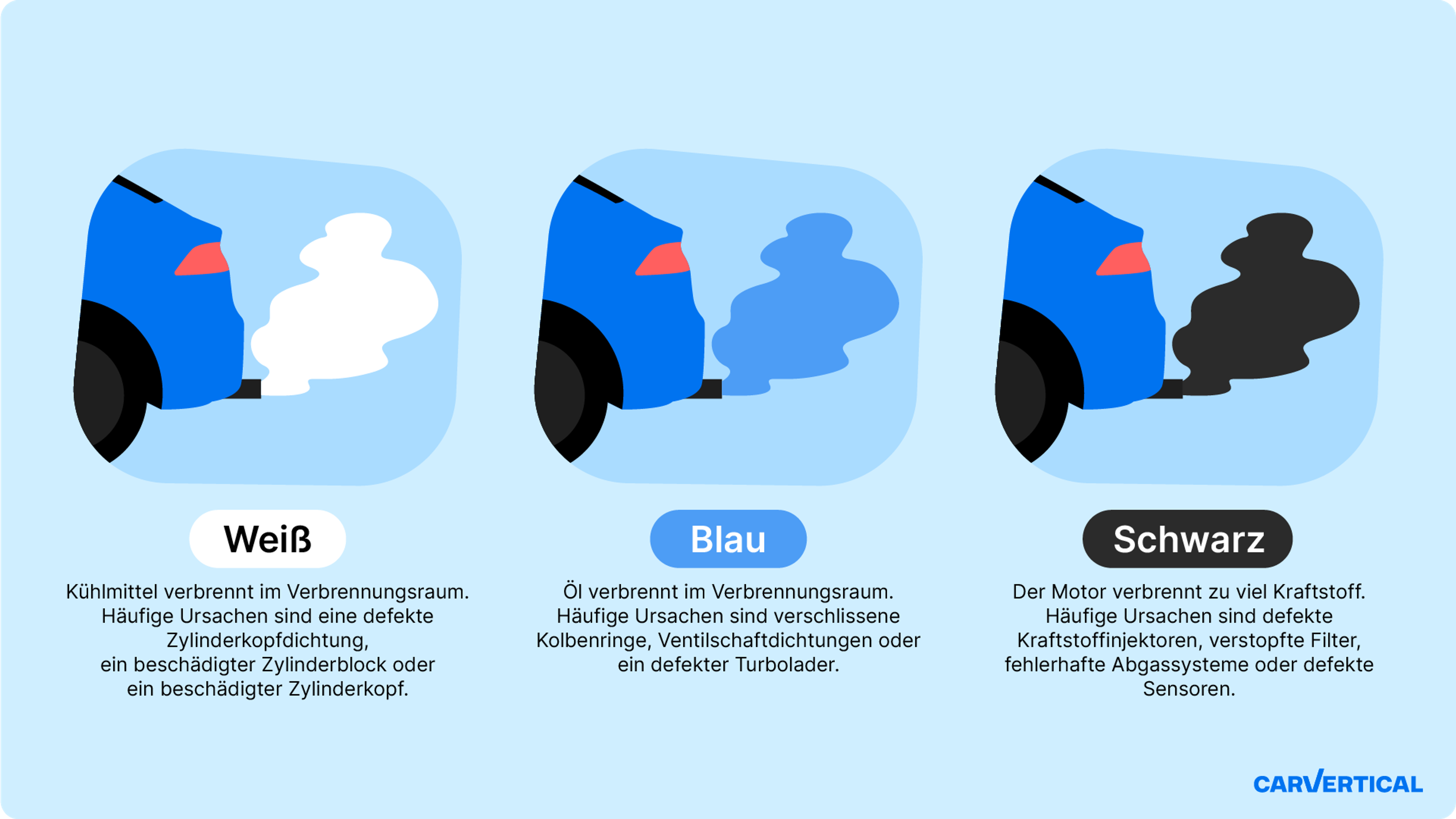 Was bedeuten verschiedene Farben von Auspuffrauch?