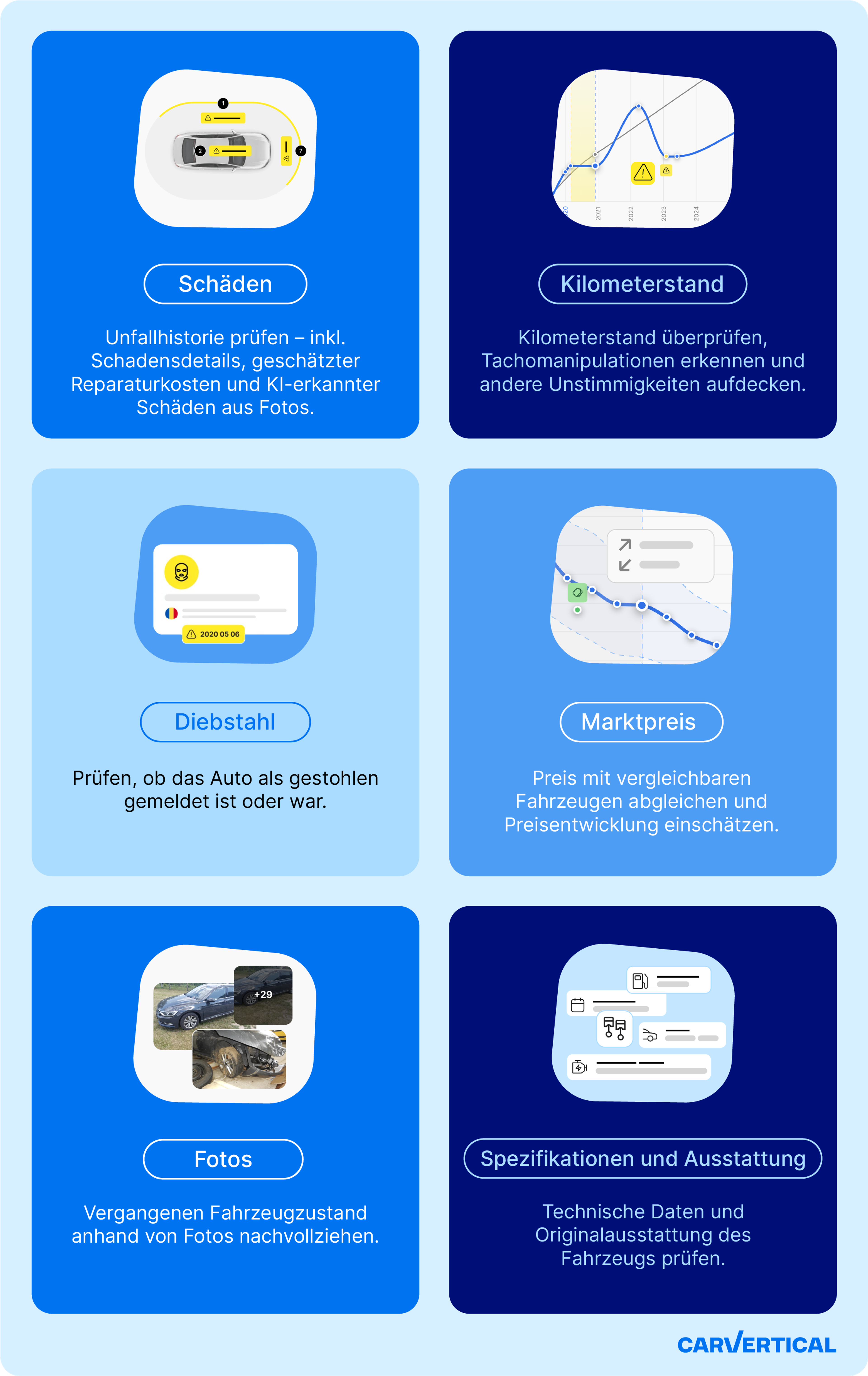 Die wichtigsten Funktionen des carVertical-Berichts