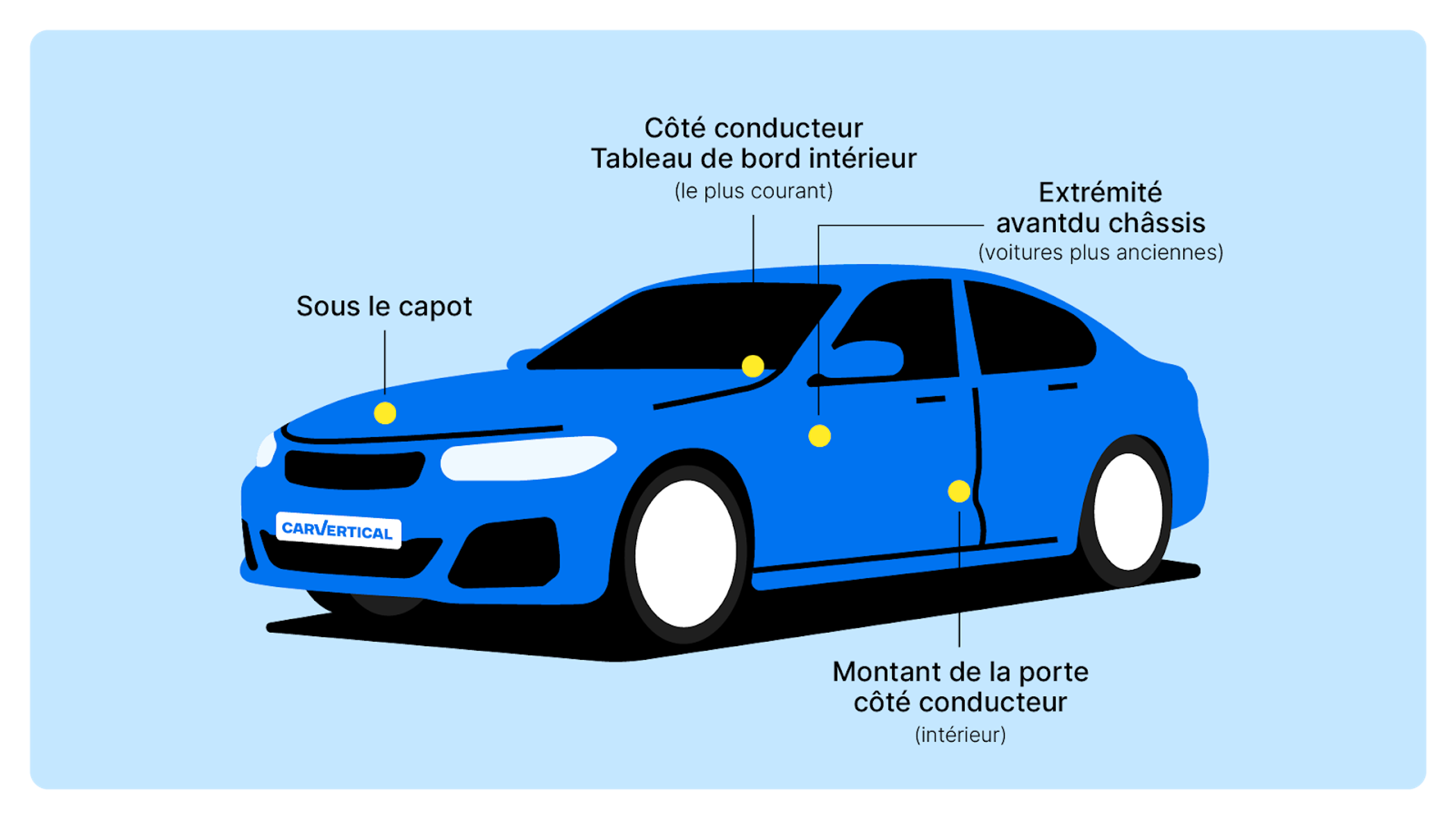 Emplacements courants du numéro VIN sur une voiture