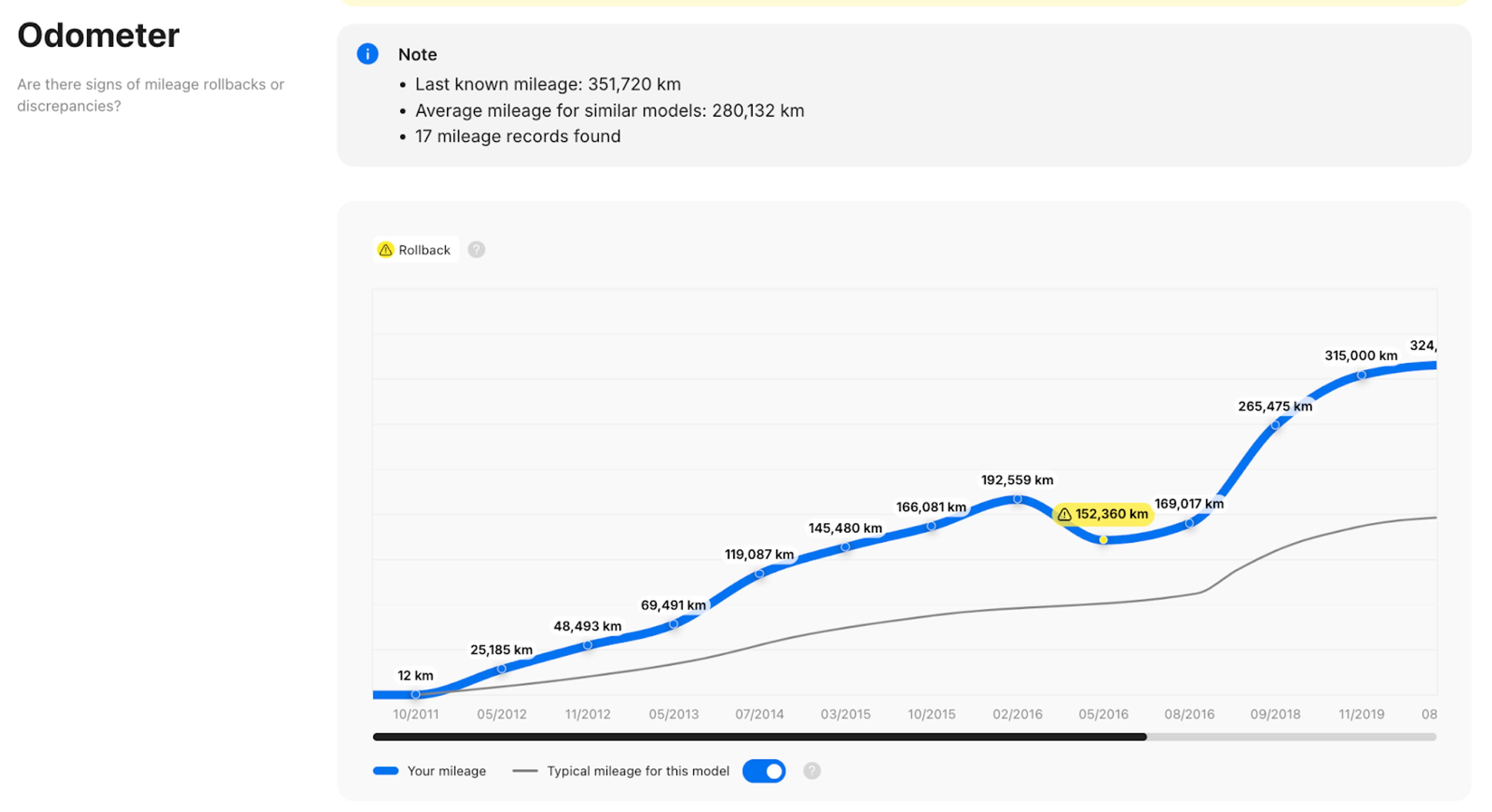 Mileage section in carVertical report