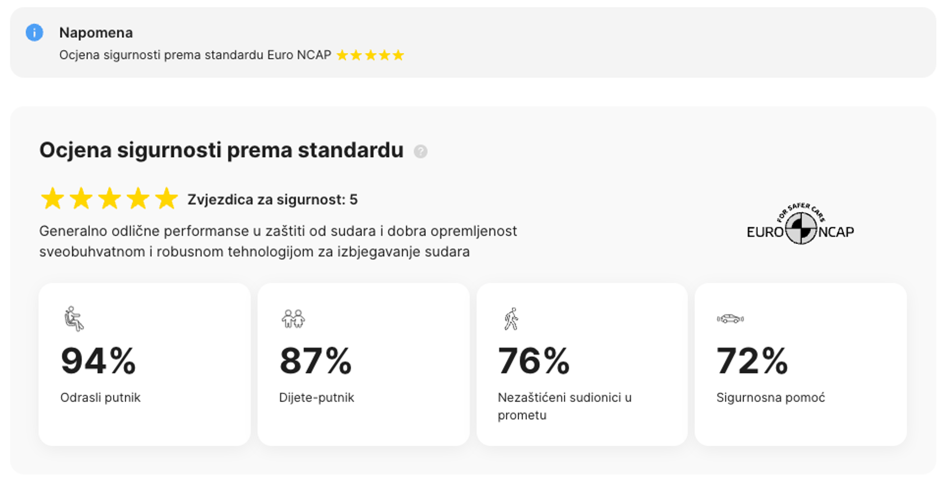 Odjeljak o sigurnosti u carVertical izvješću o povijesti vozila