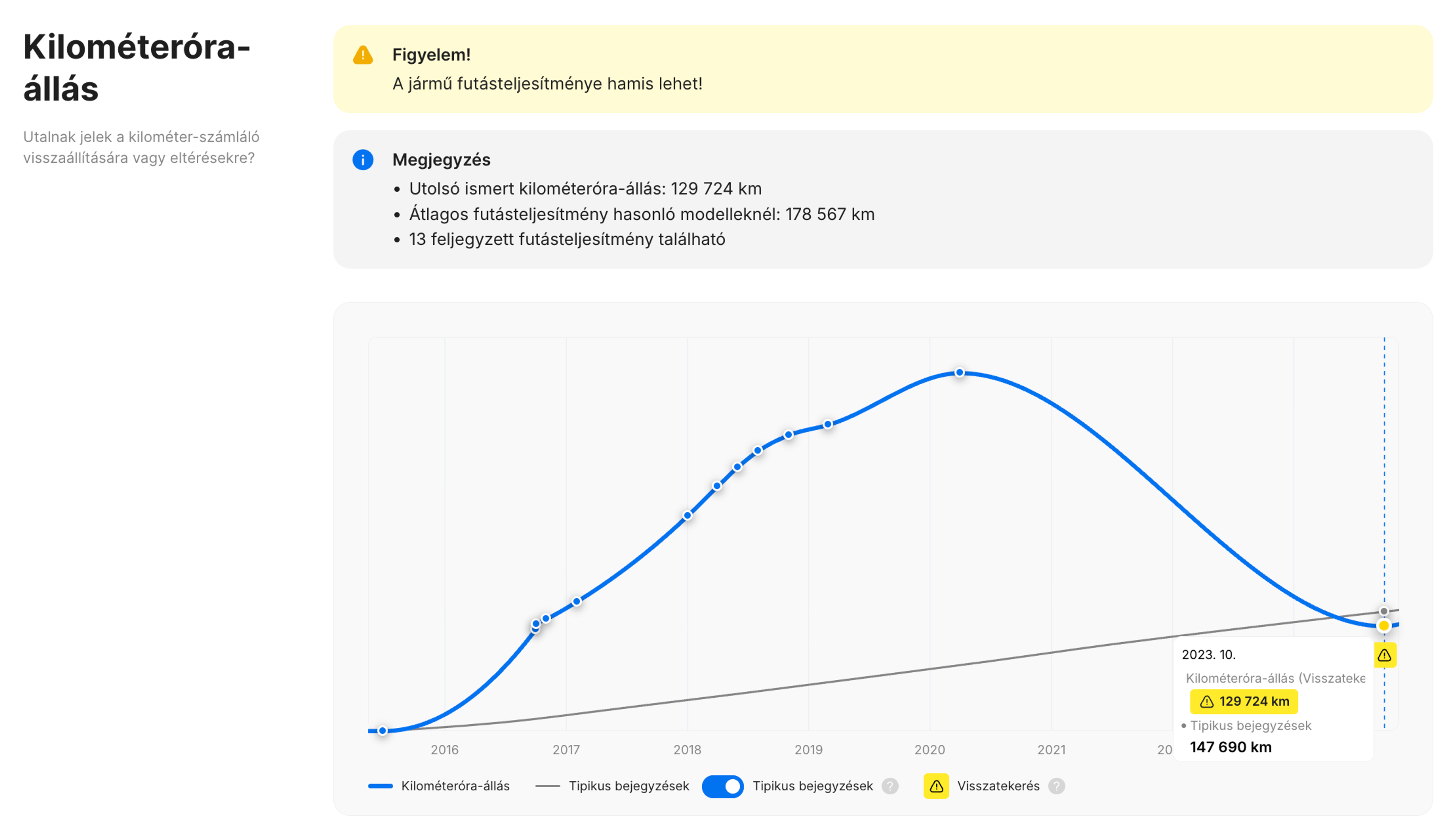 Egy carVertical járműtörténeti jelentés „Kilométeróra-állás” szakasza
