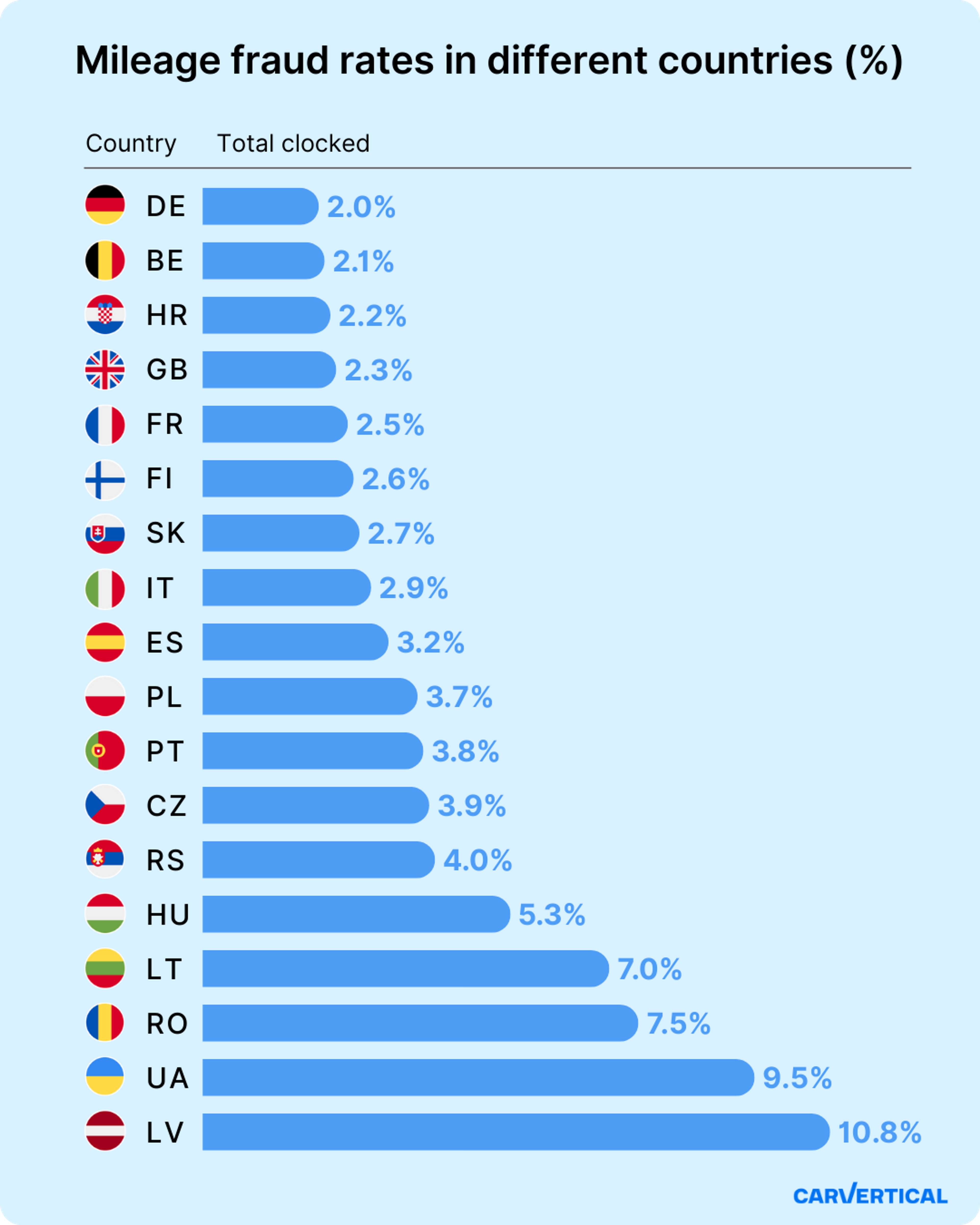 Share of imported vs. local vehicles in selected countries