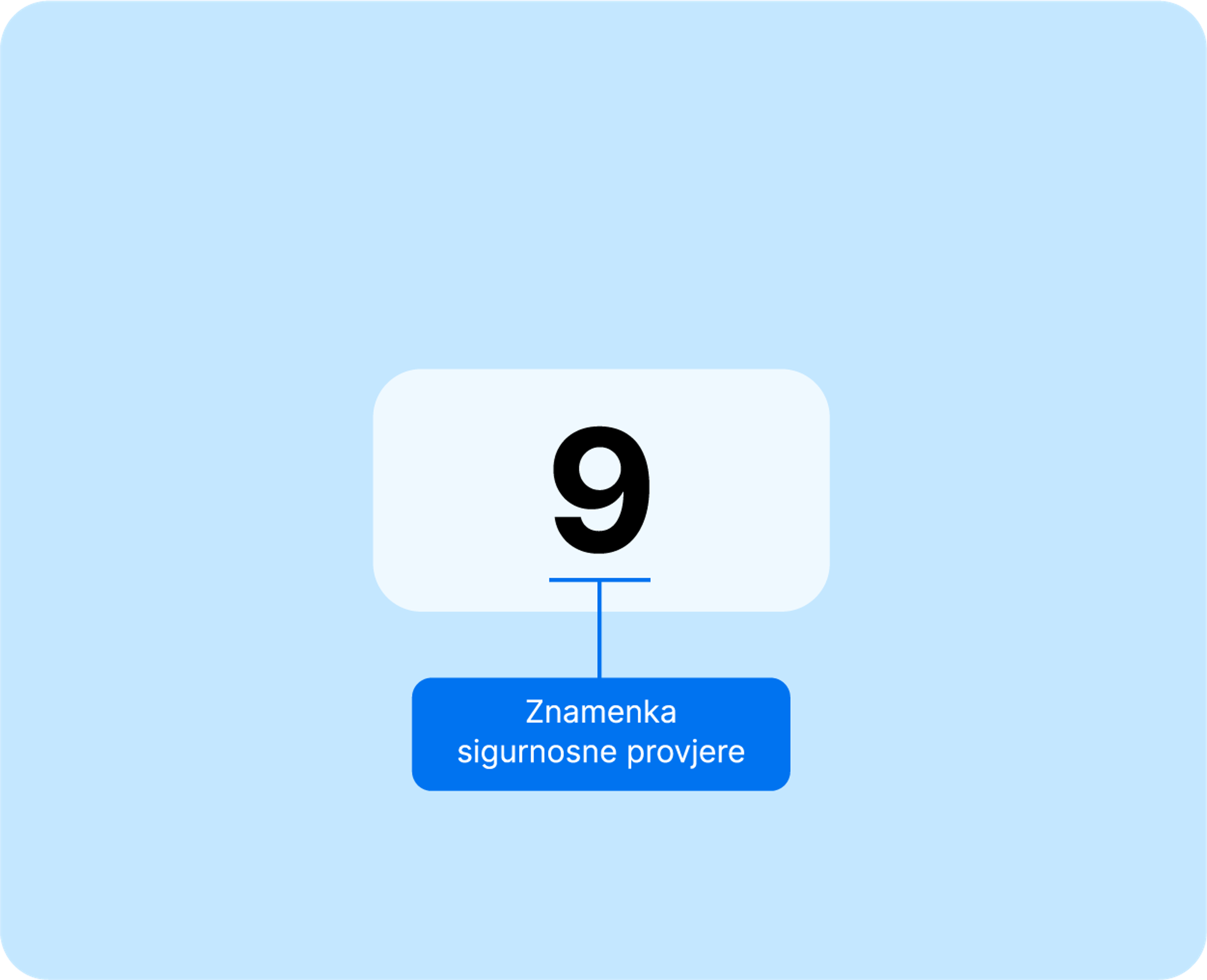 Security check digit