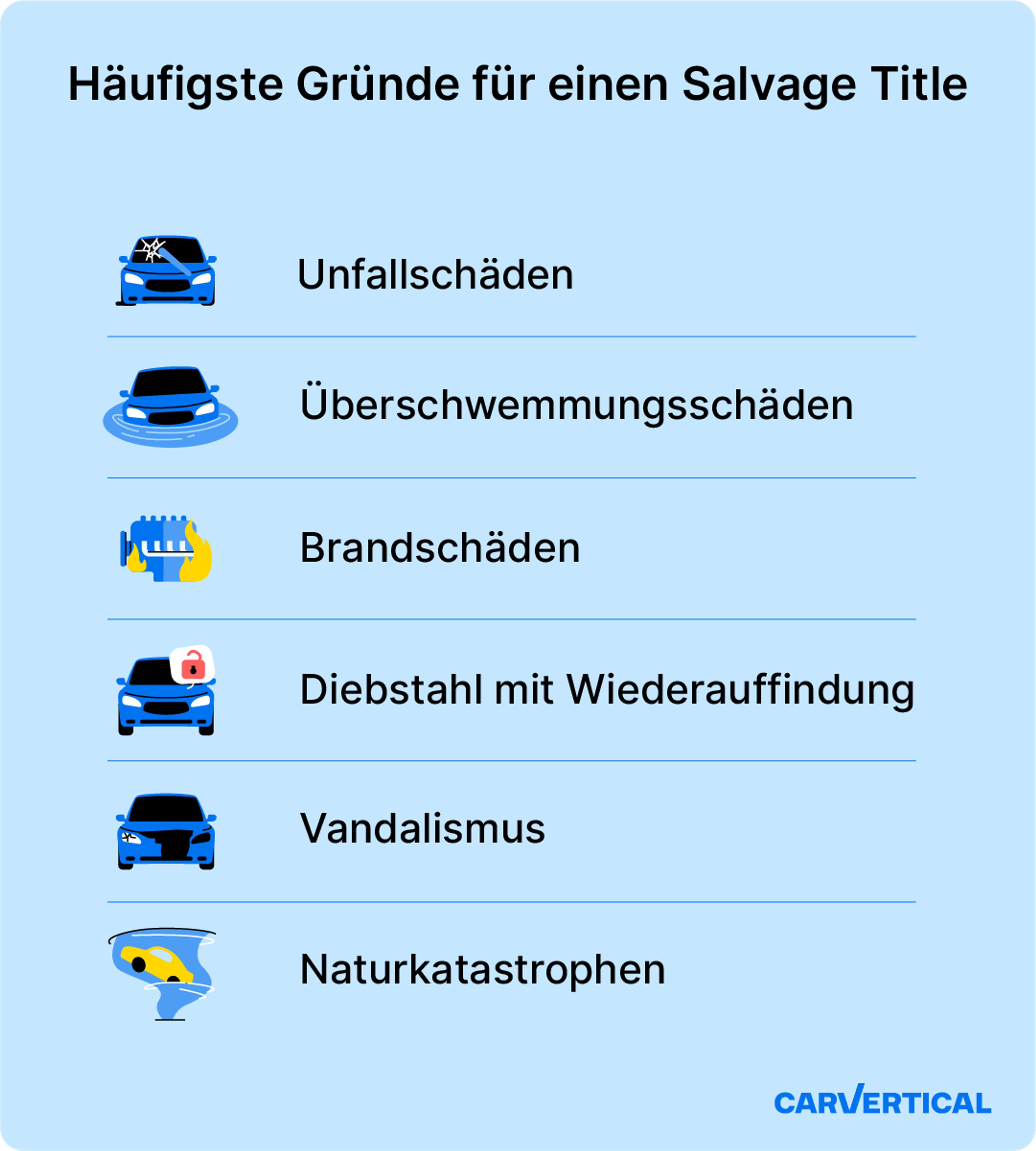 Die häufigsten Gründe, warum ein Fahrzeug einen Salvage Title erhält