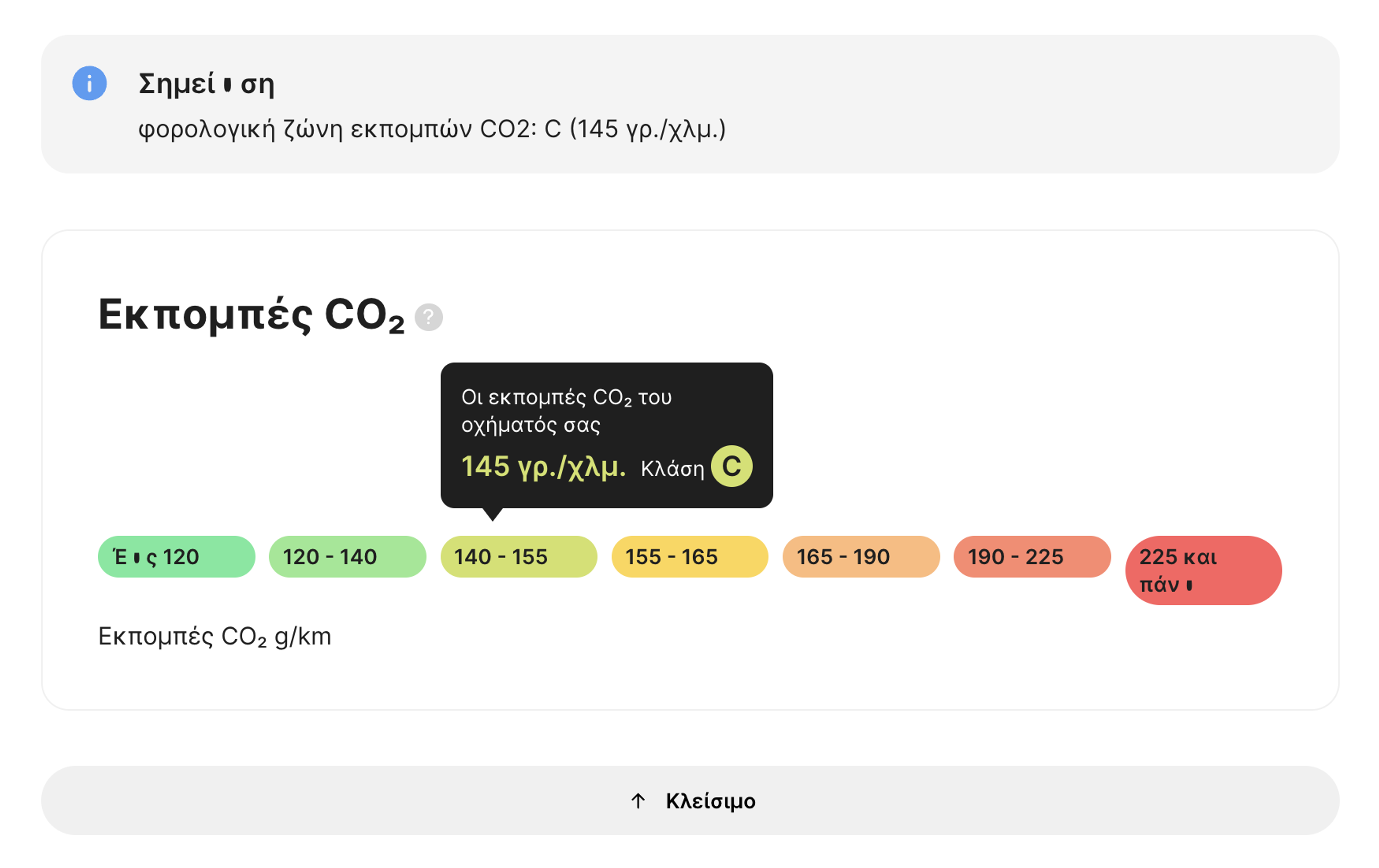 εκτιμώμενες εκπομπές ενός οχήματος